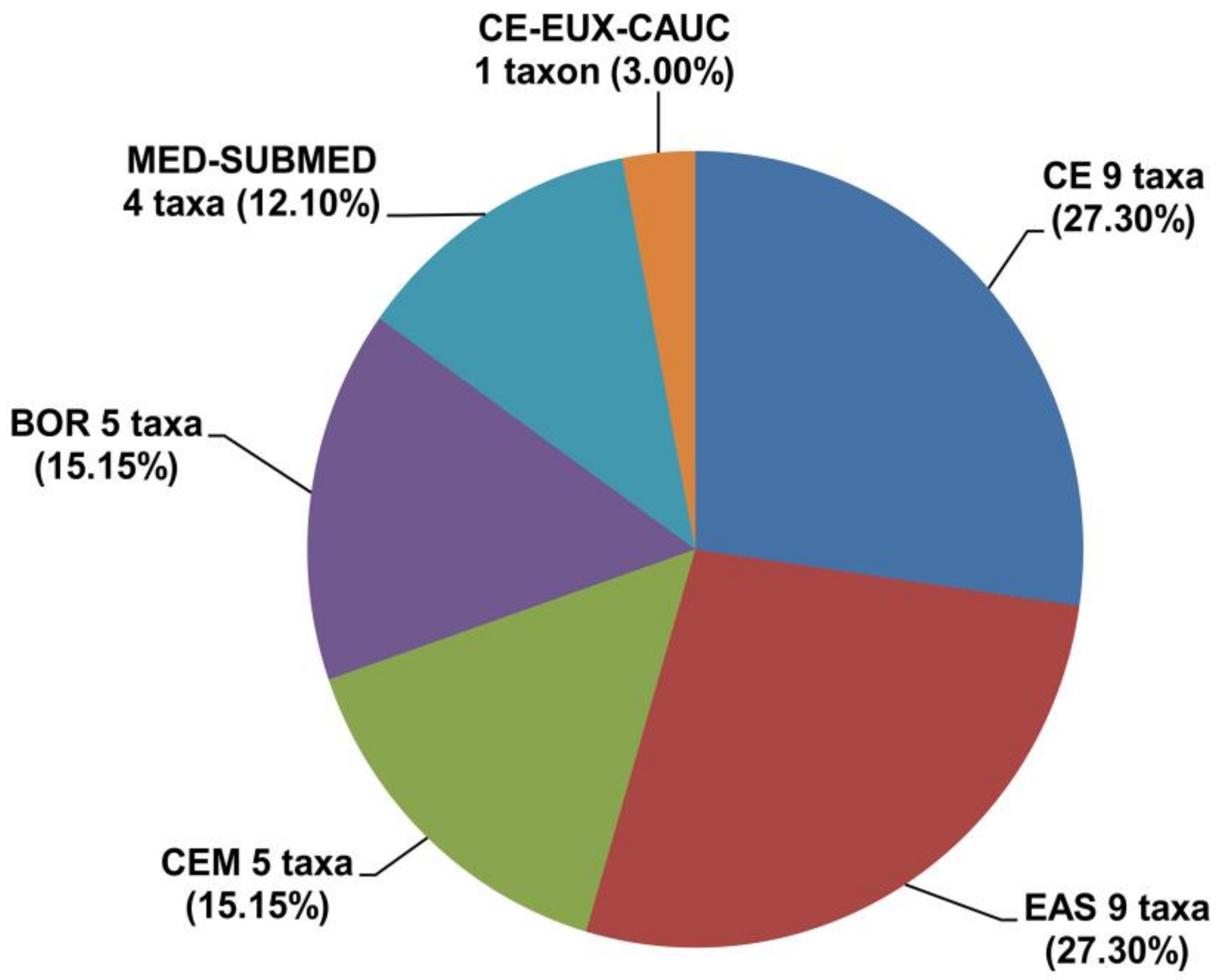 Diversity 15 00026 g004 Diversity 15 00026 g004