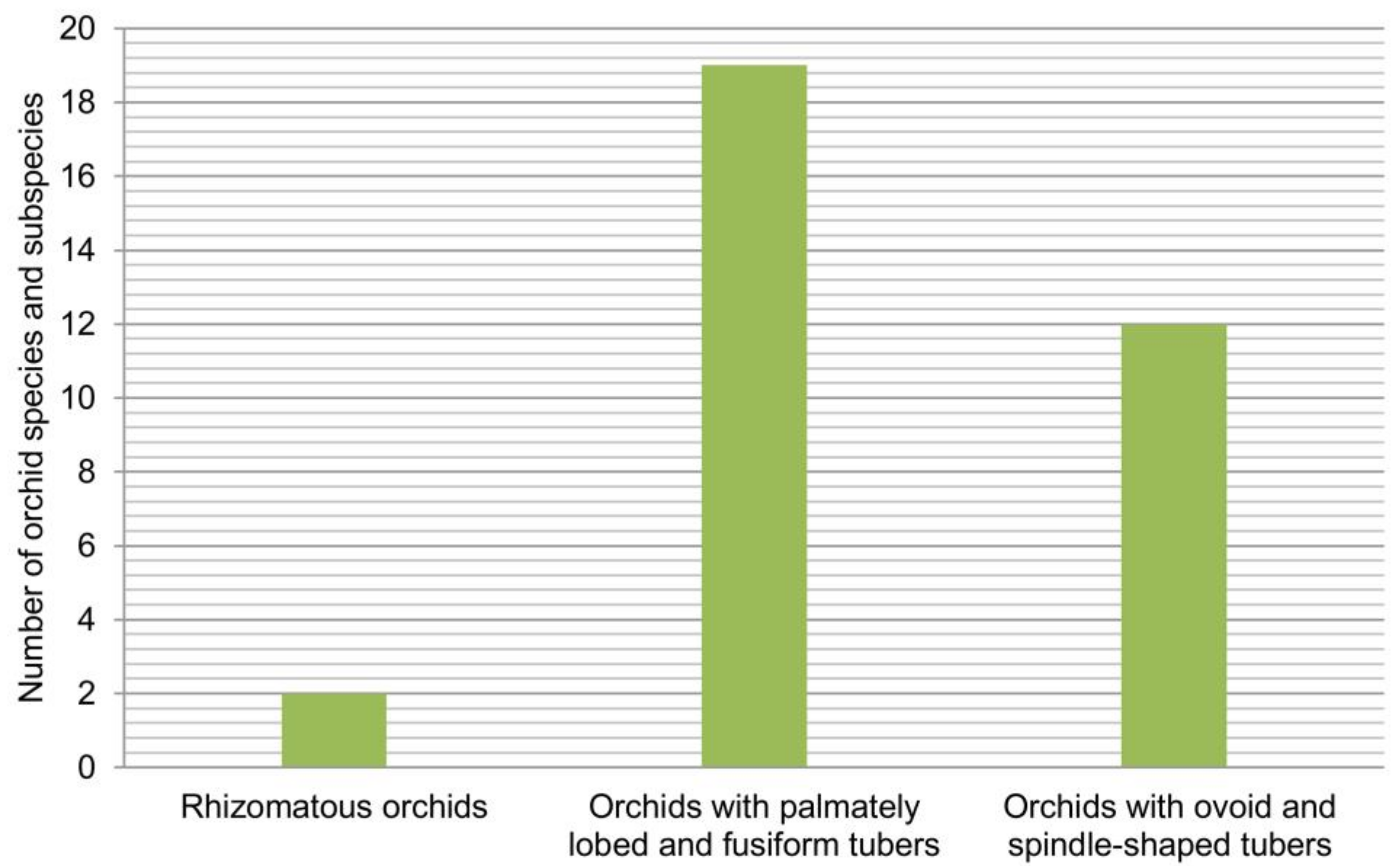 Diversity 15 00026 g005 Diversity 15 00026 g005