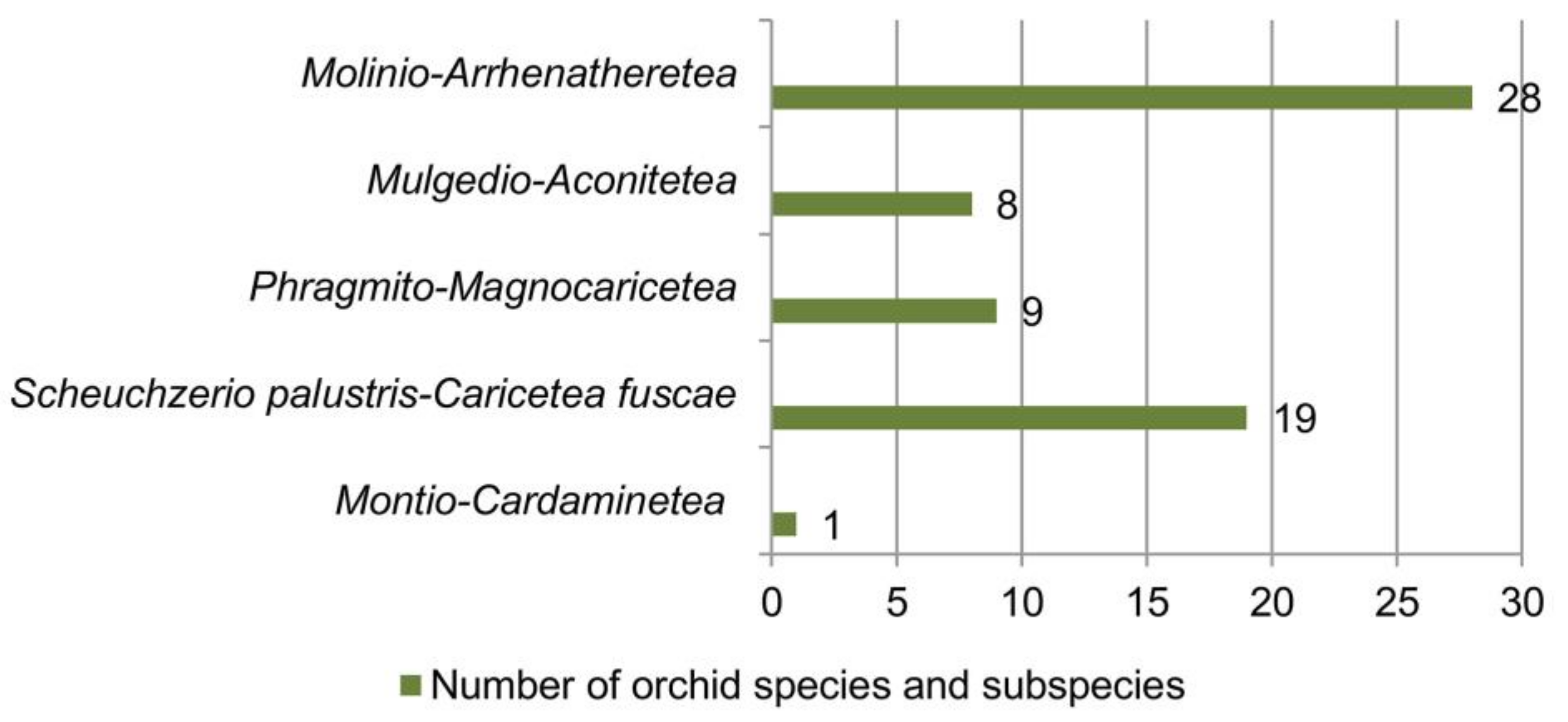 Diversity 15 00026 g006 Diversity 15 00026 g006