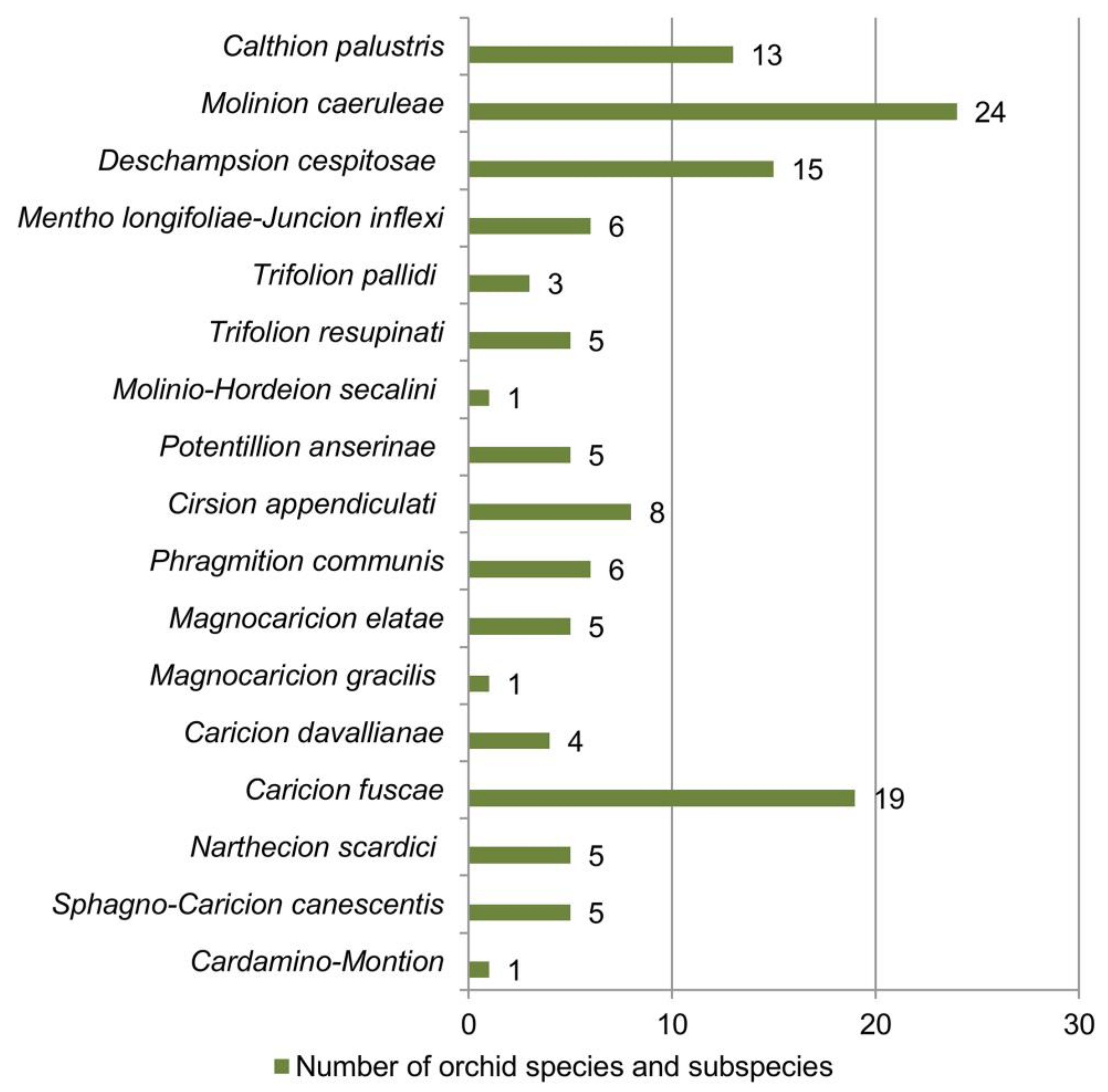 Diversity 15 00026 g008 Diversity 15 00026 g008