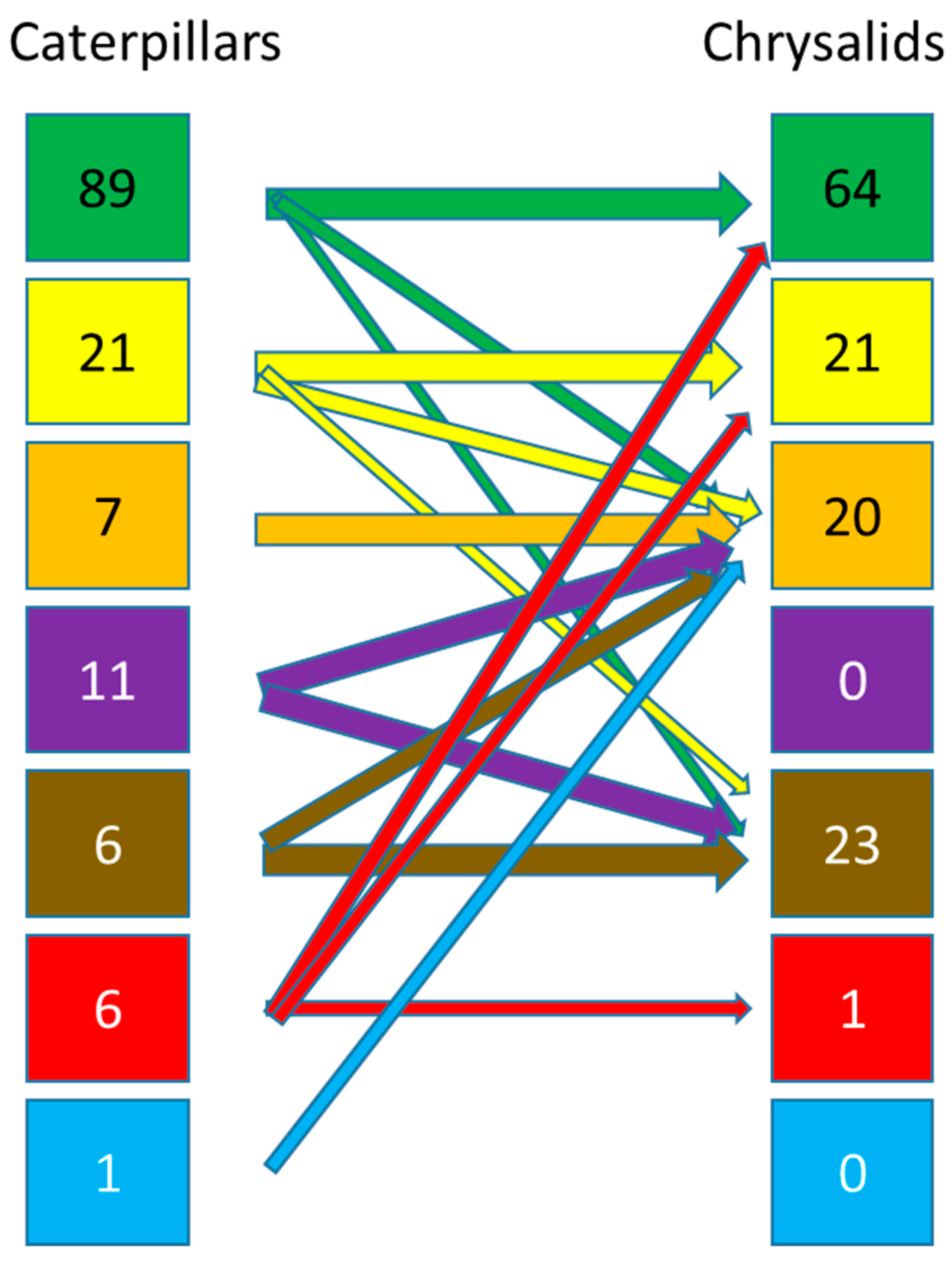 Diversity 15 00027 g002