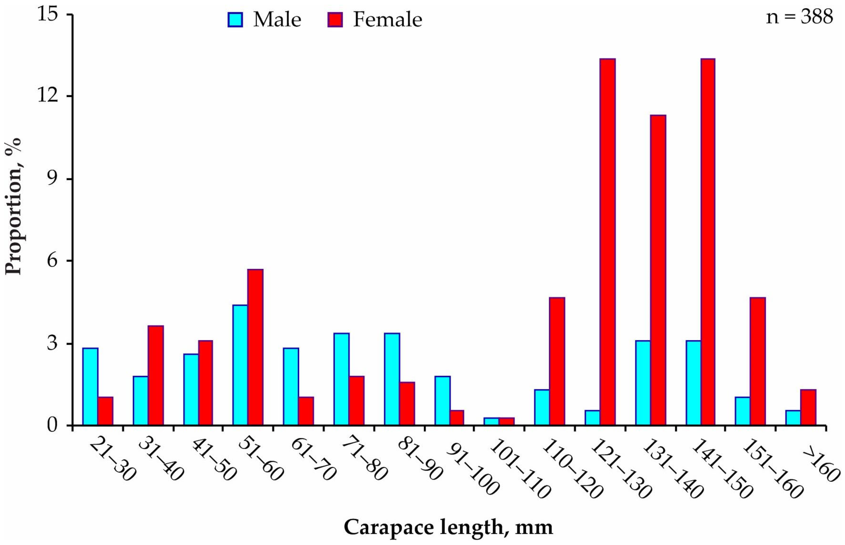 Diversity 15 00029 g002
