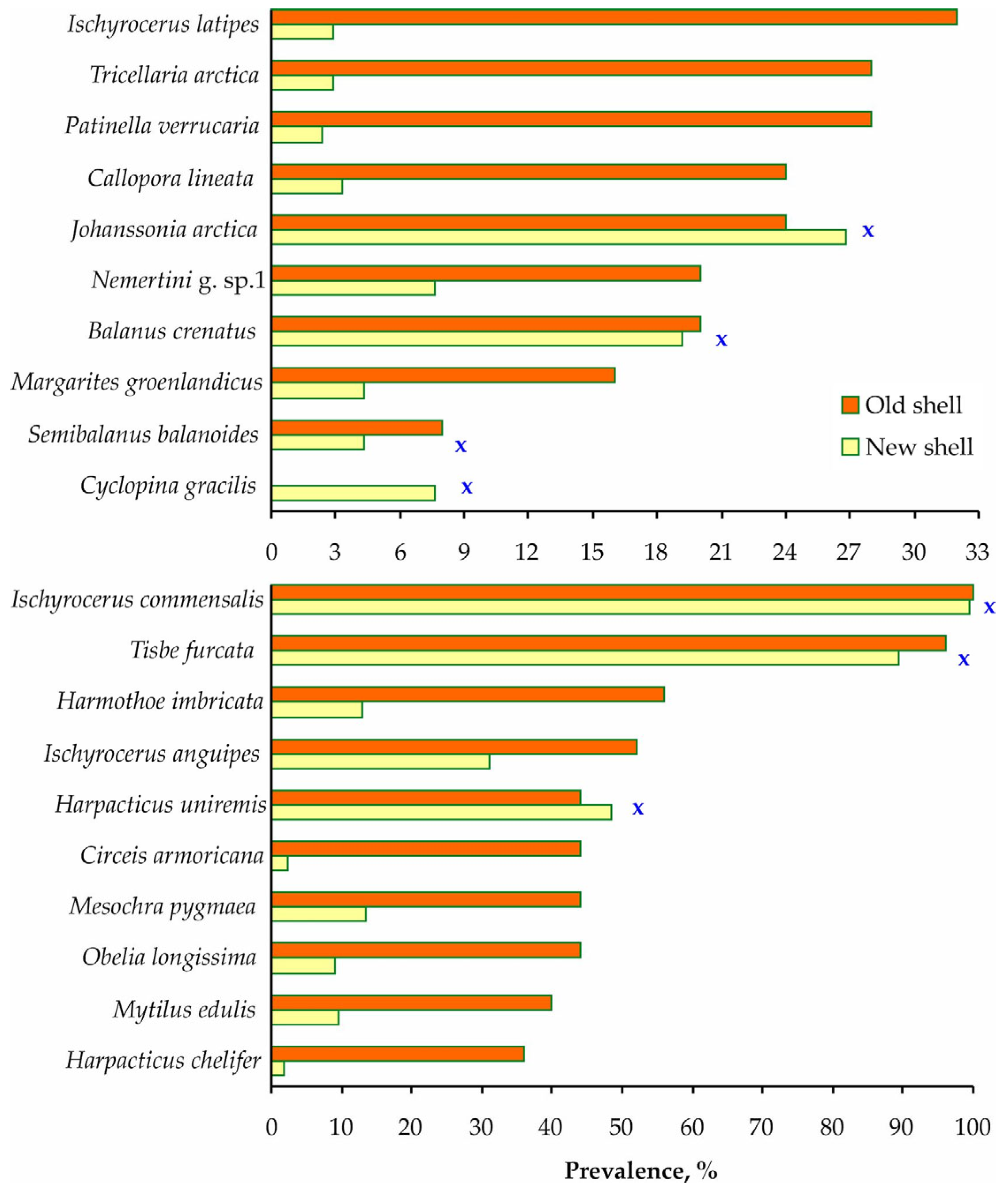 Diversity 15 00029 g006
