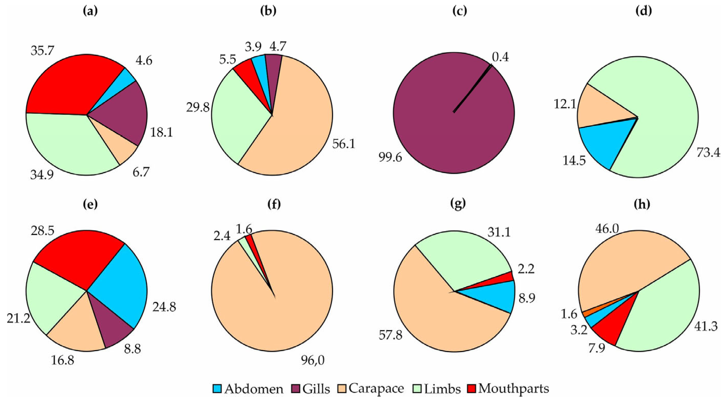 Diversity 15 00029 g009