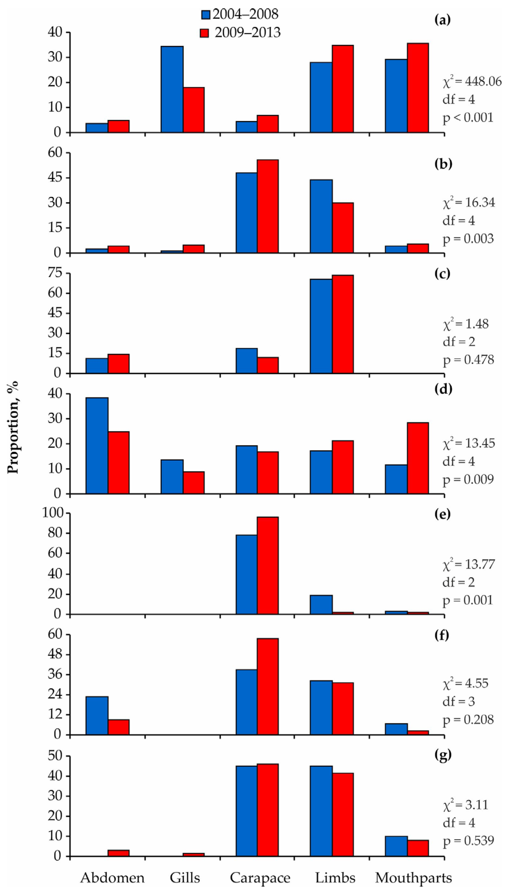 Diversity 15 00029 g010