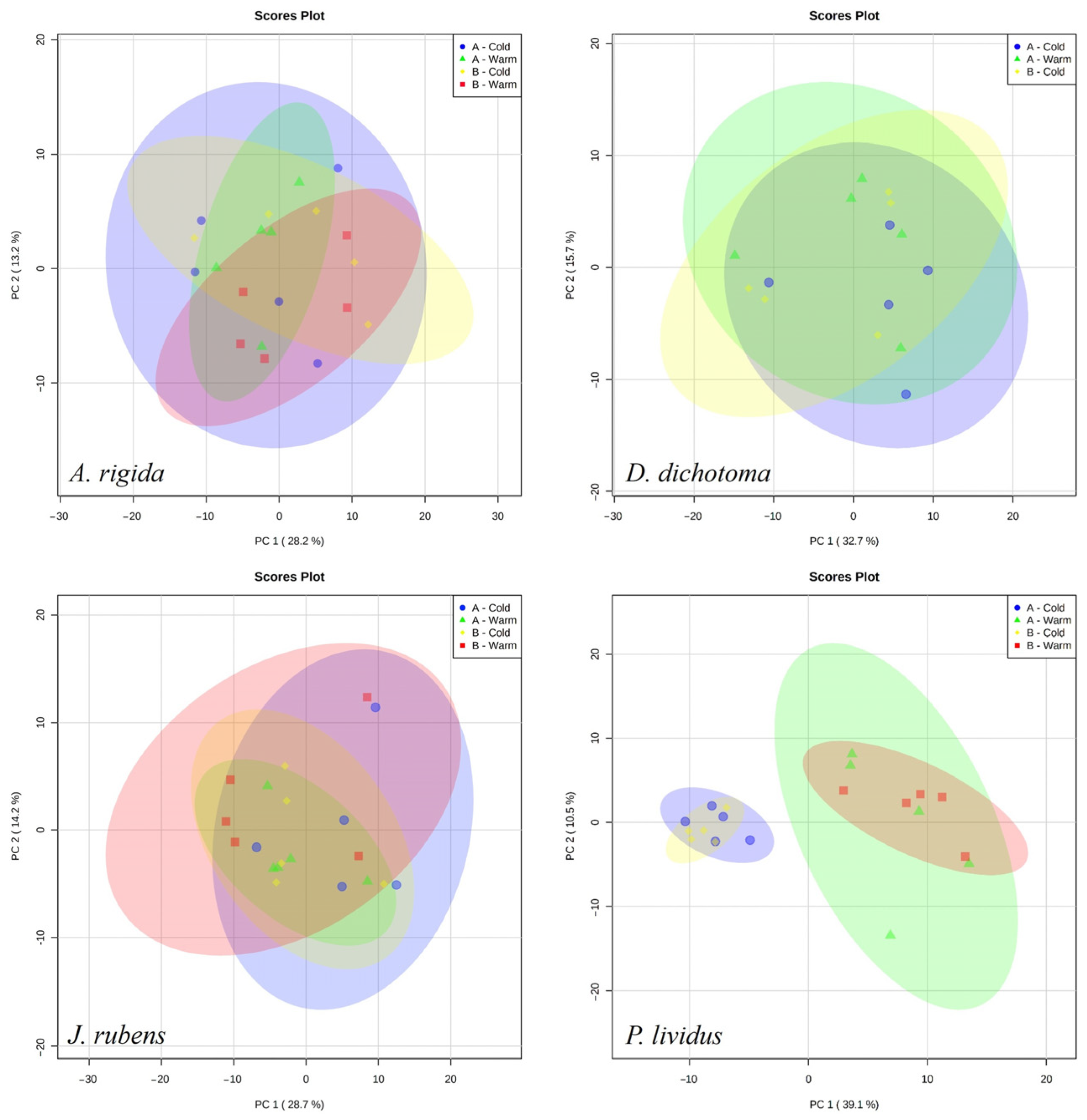 Diversity 15 00031 g004 Diversity 15 00031 g004