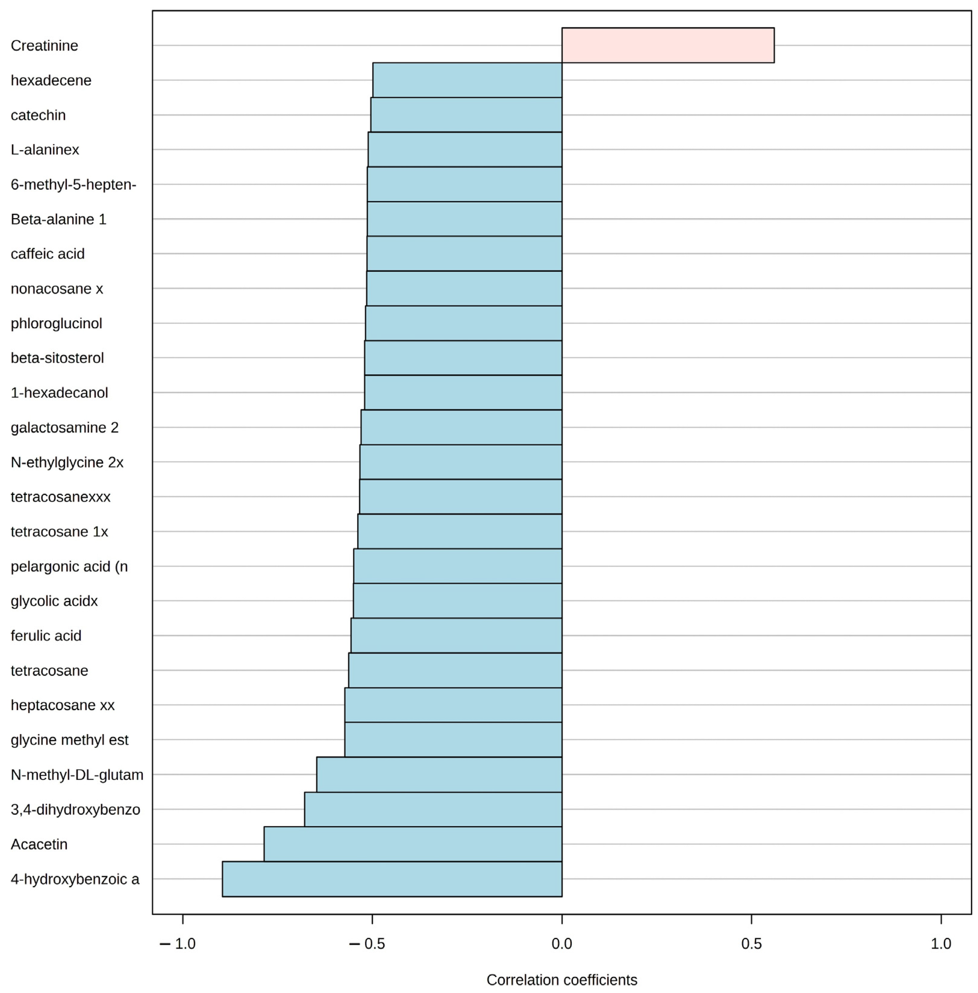 Diversity 15 00031 g005 Diversity 15 00031 g005