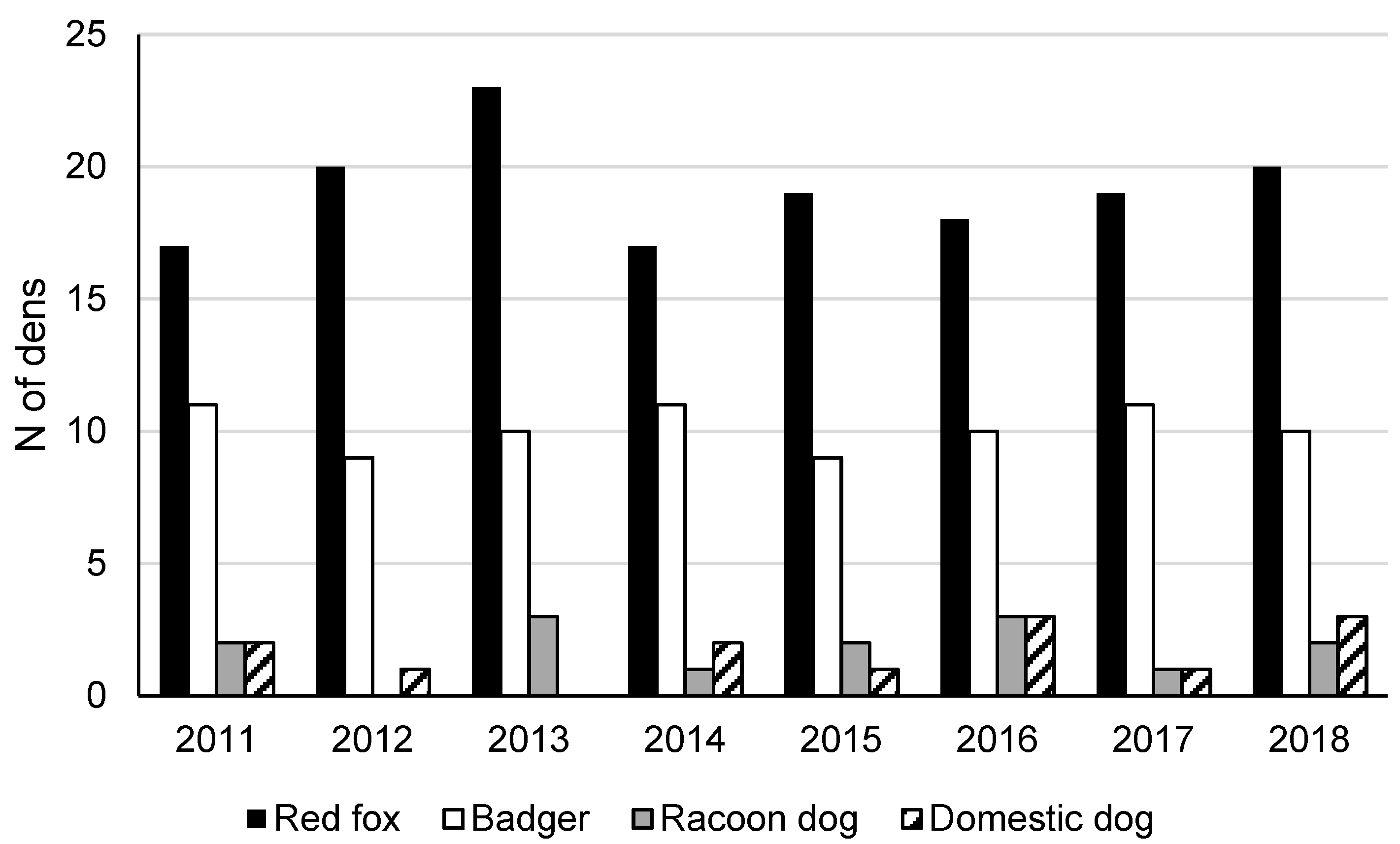 Diversity 15 00032 g002