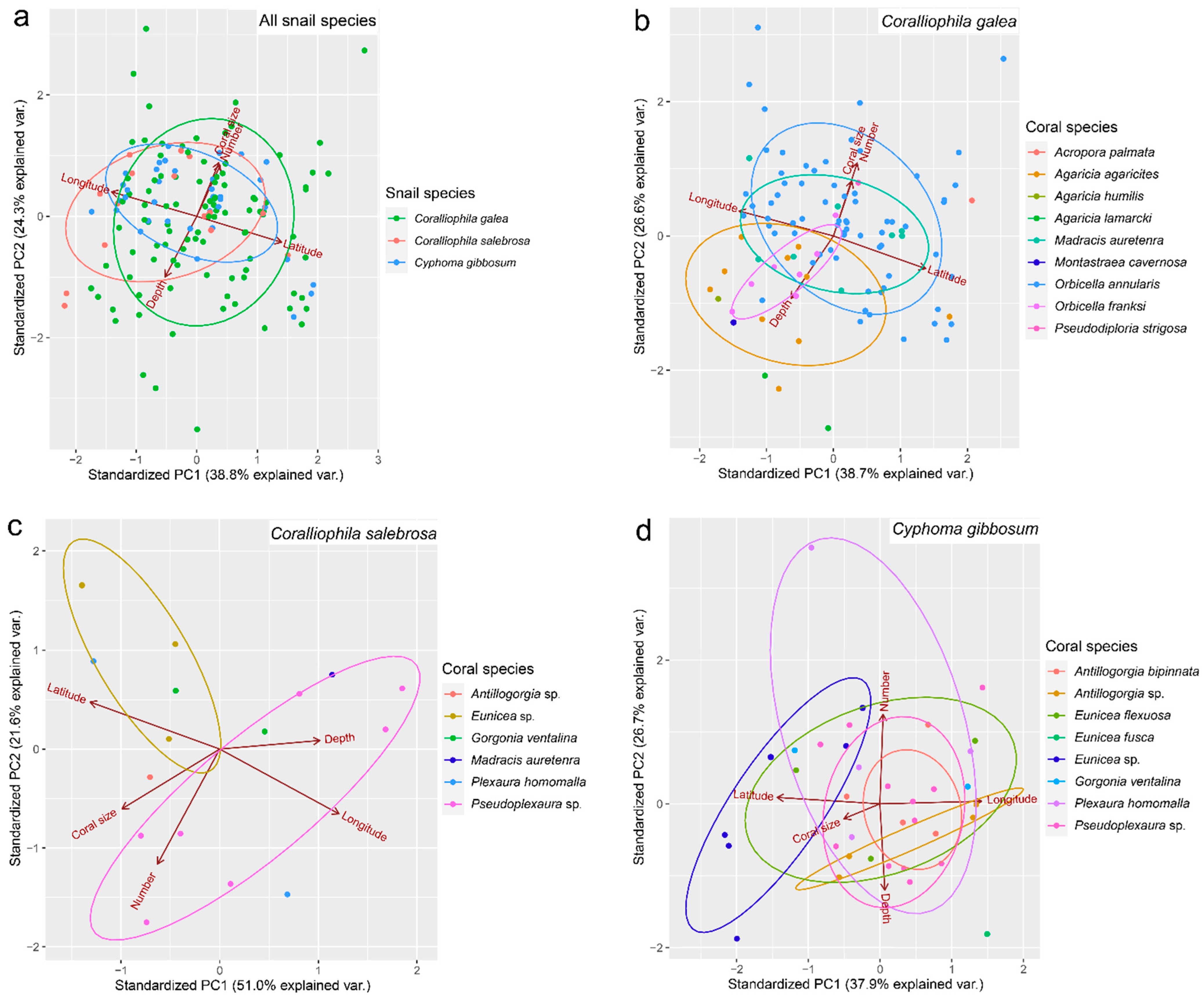 Diversity 15 00034 g004 Diversity 15 00034 g004