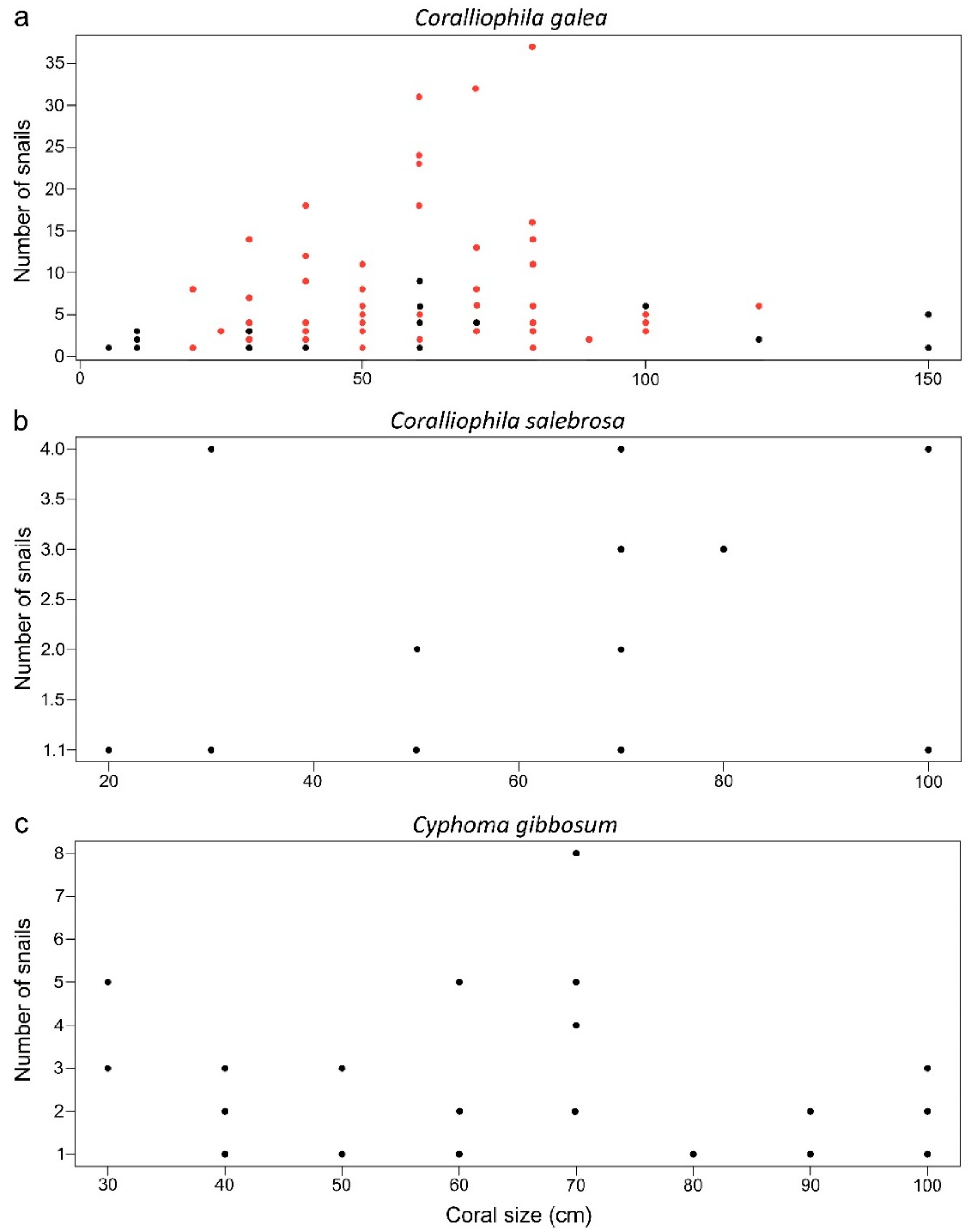 Diversity 15 00034 g005 Diversity 15 00034 g005