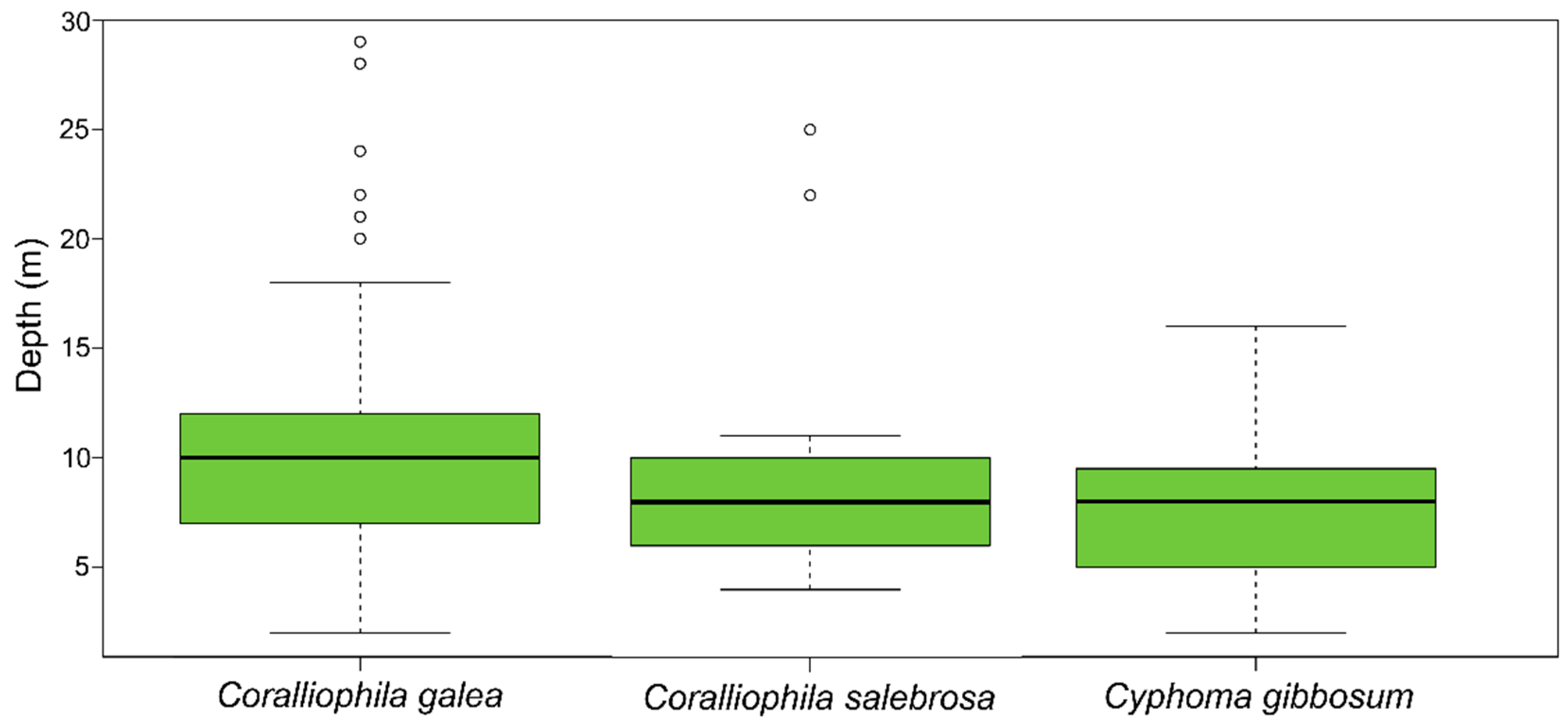 Diversity 15 00034 g006 Diversity 15 00034 g006