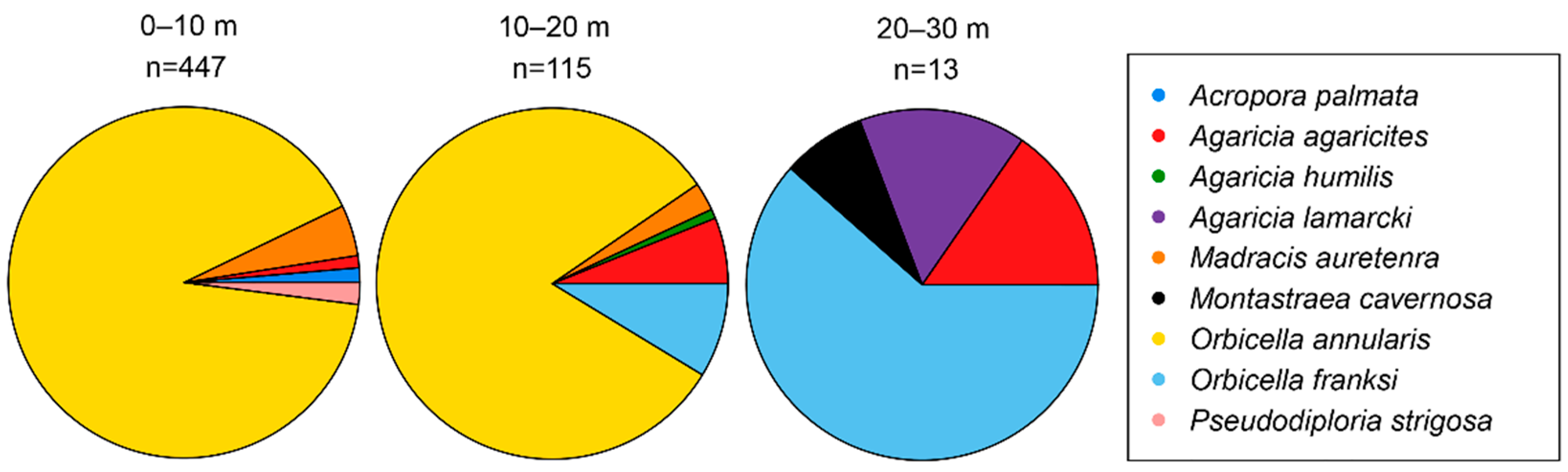 Diversity 15 00034 g007 Diversity 15 00034 g007