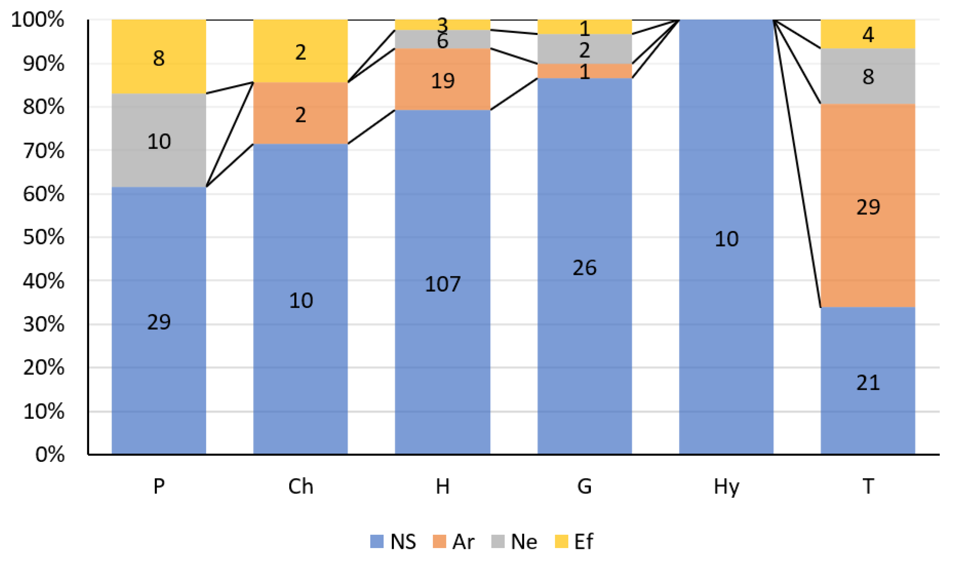 Diversity 15 00035 g005