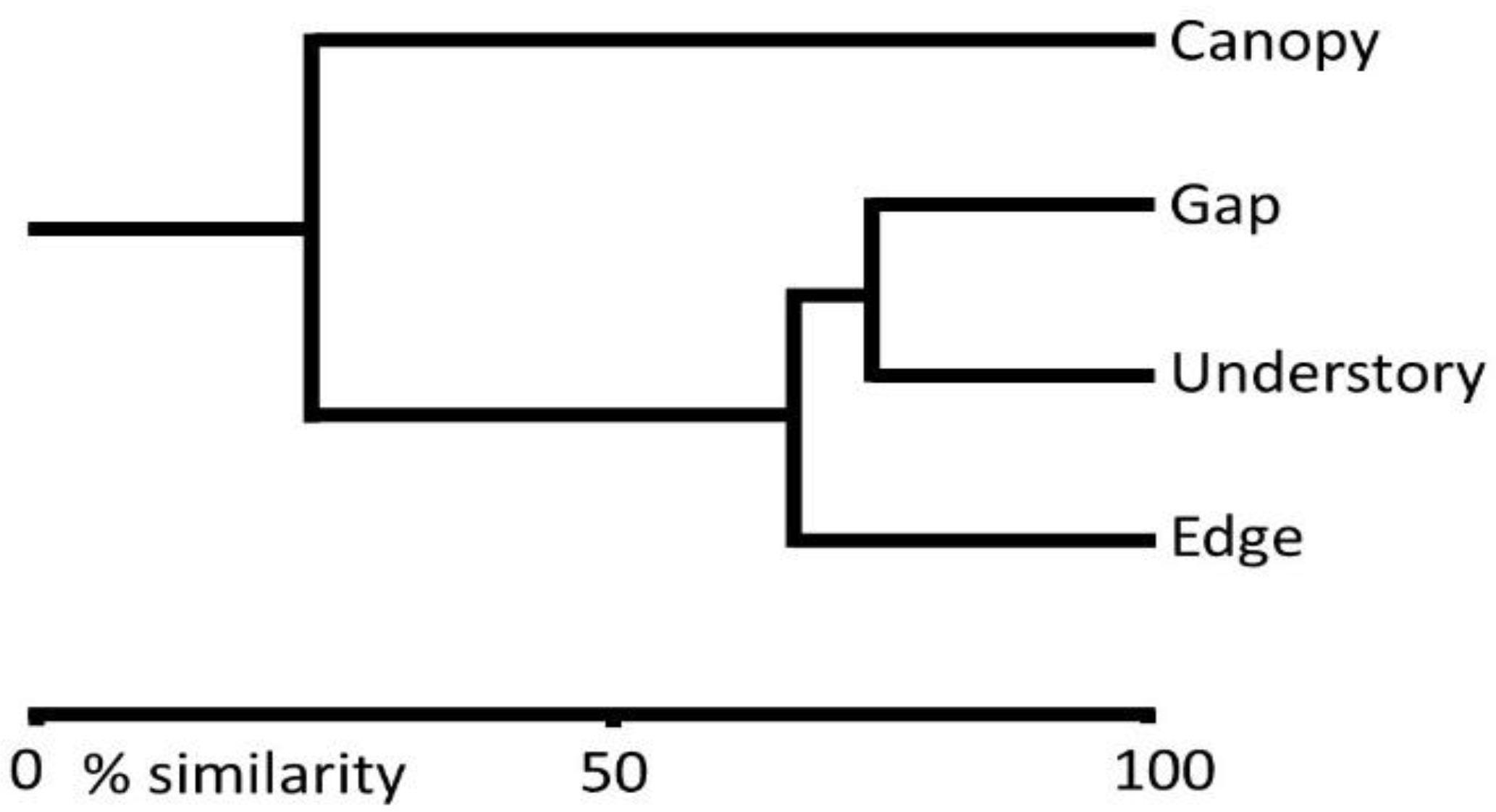Diversity 15 00036 g001