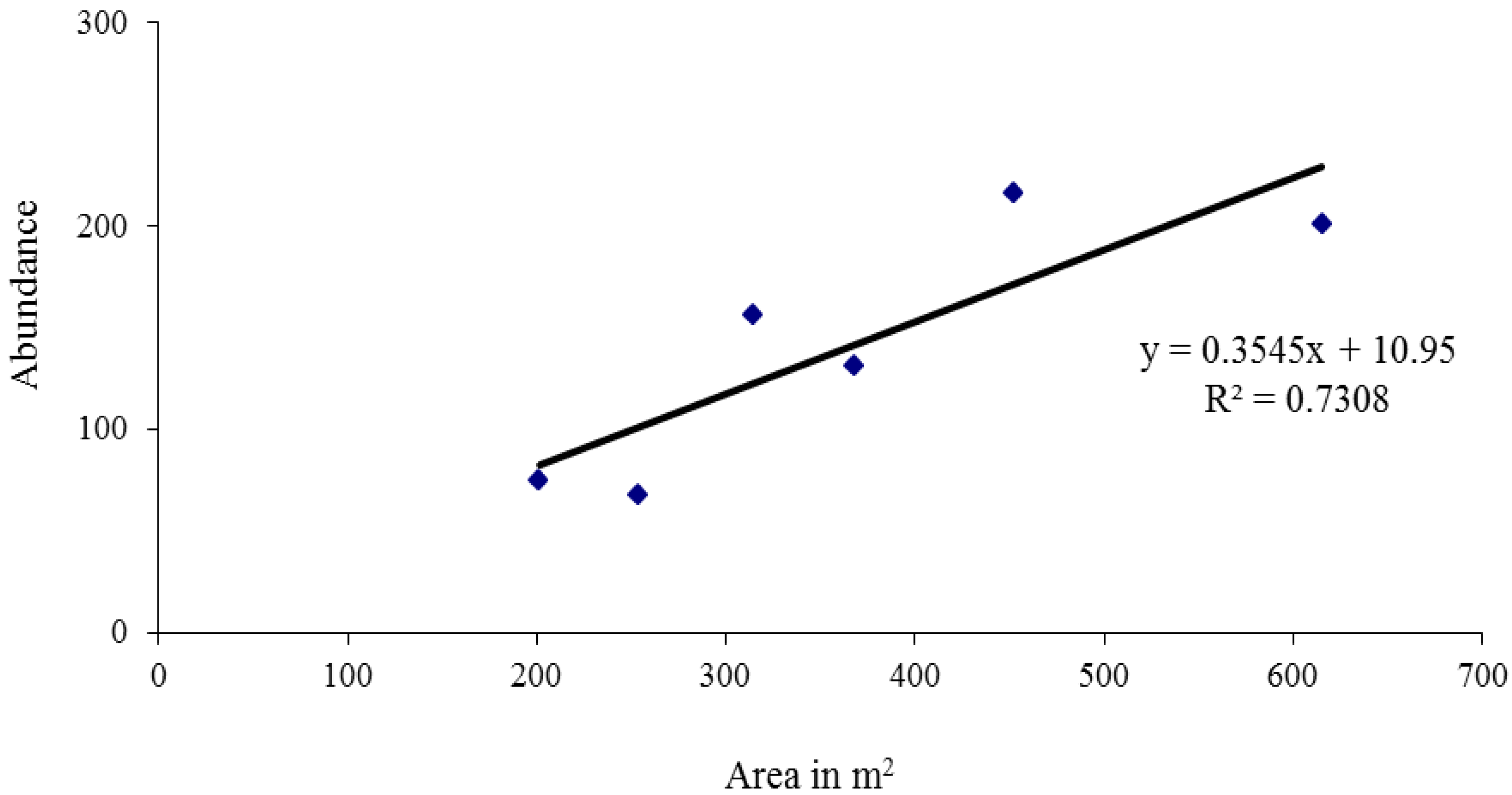 Diversity 15 00036 g002