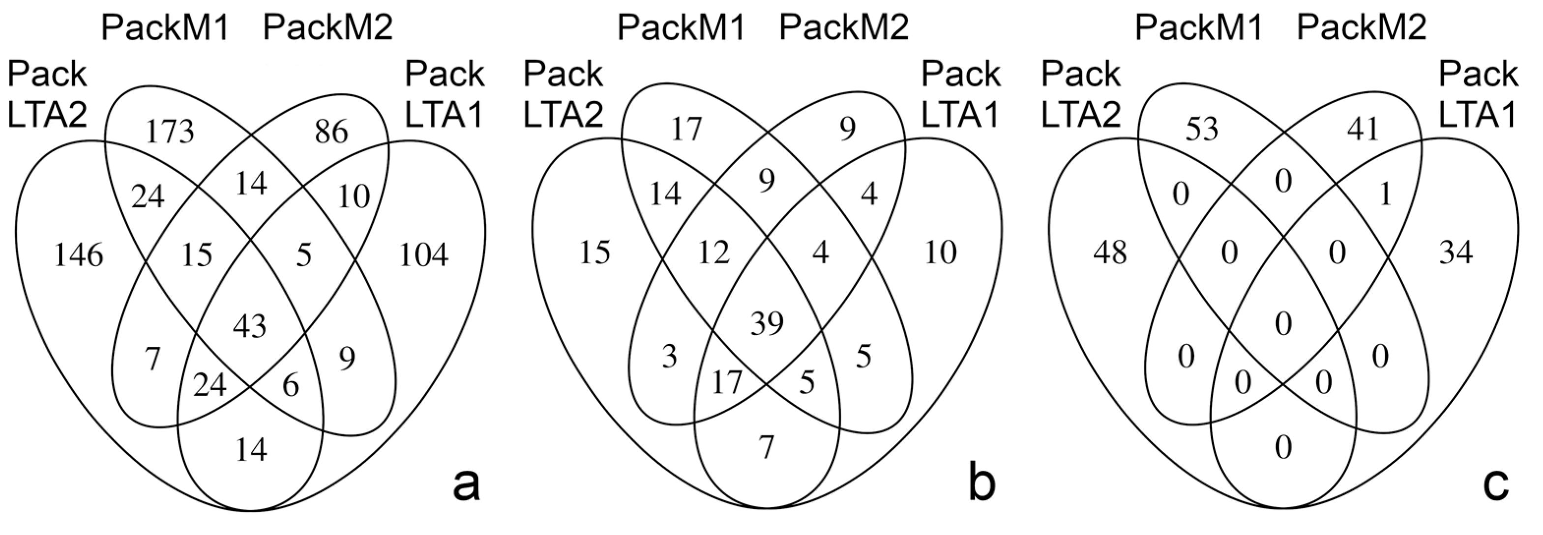 Diversity 15 00037 g002