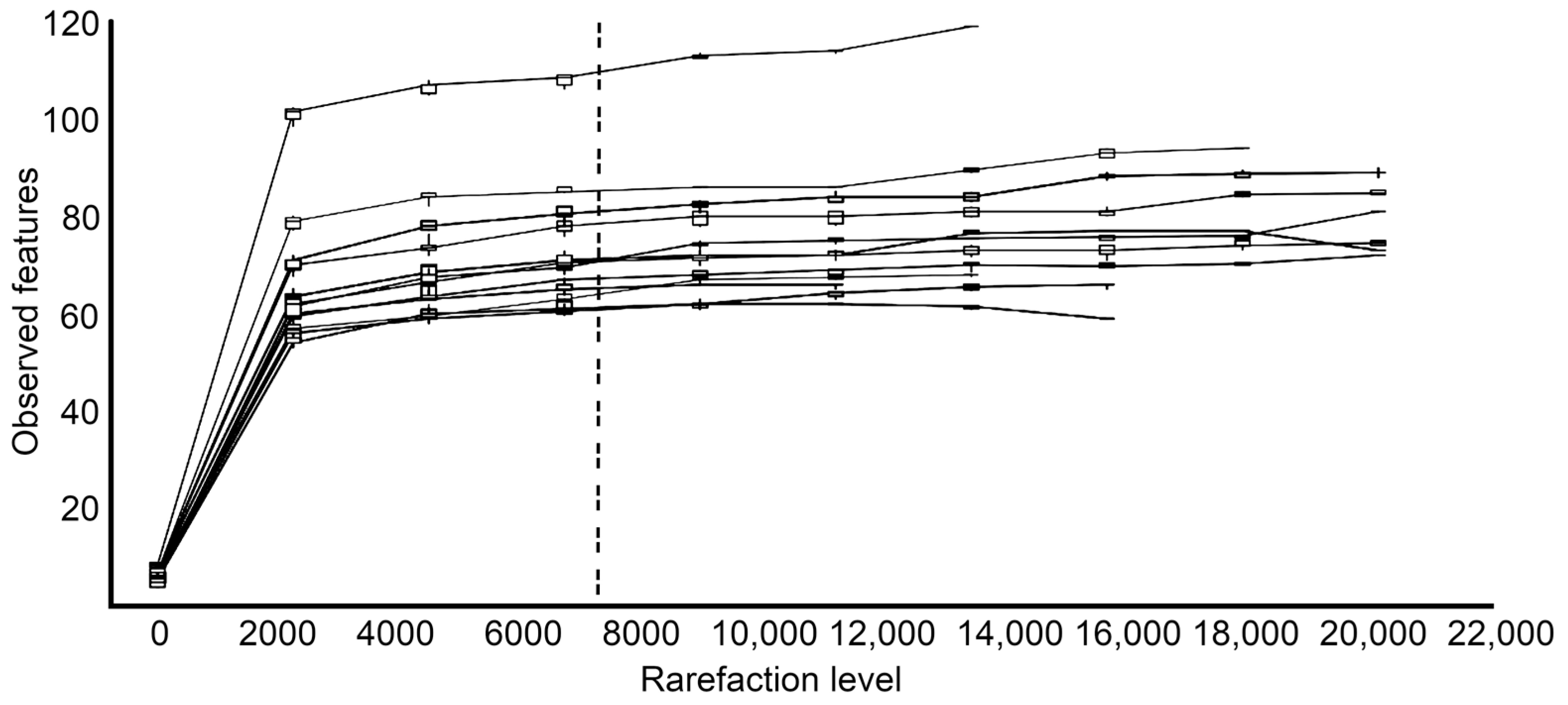 Diversity 15 00037 g004