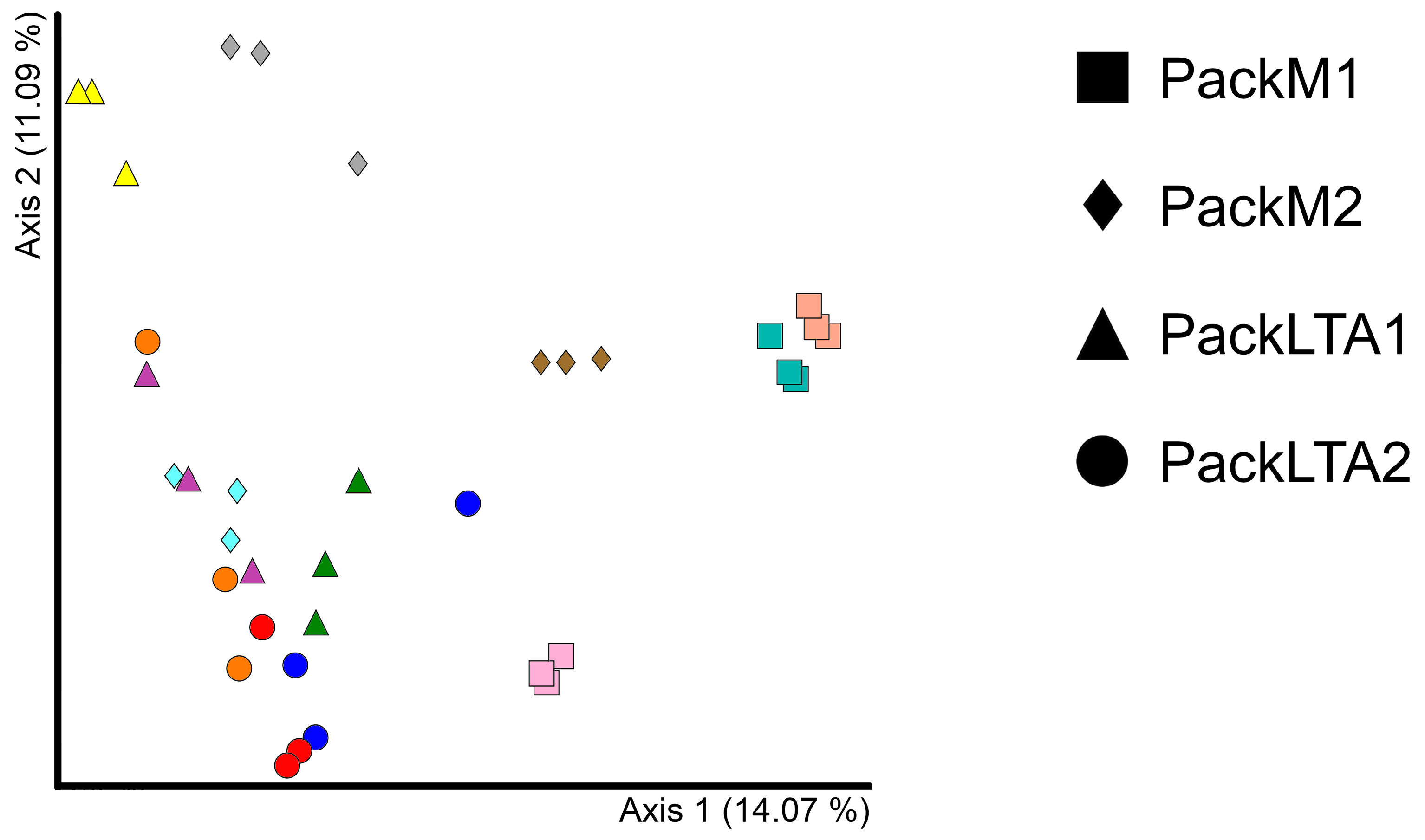 Diversity 15 00037 g005