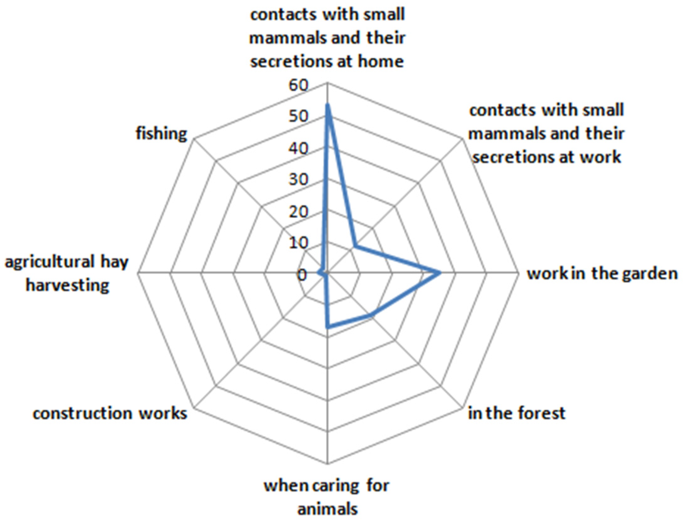 Diversity 15 00039 g003