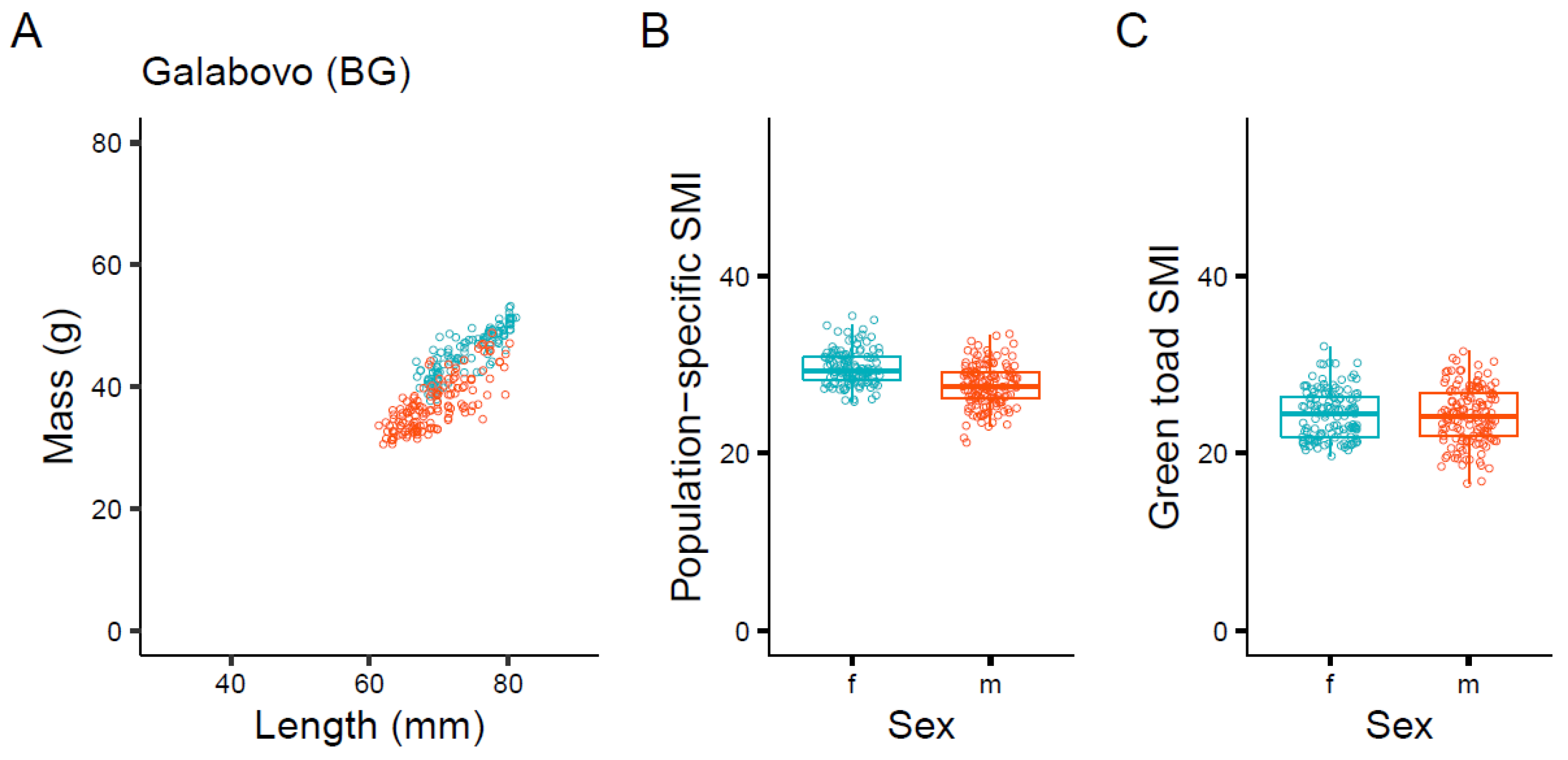 Diversity 15 00043 g003 Diversity 15 00043 g003