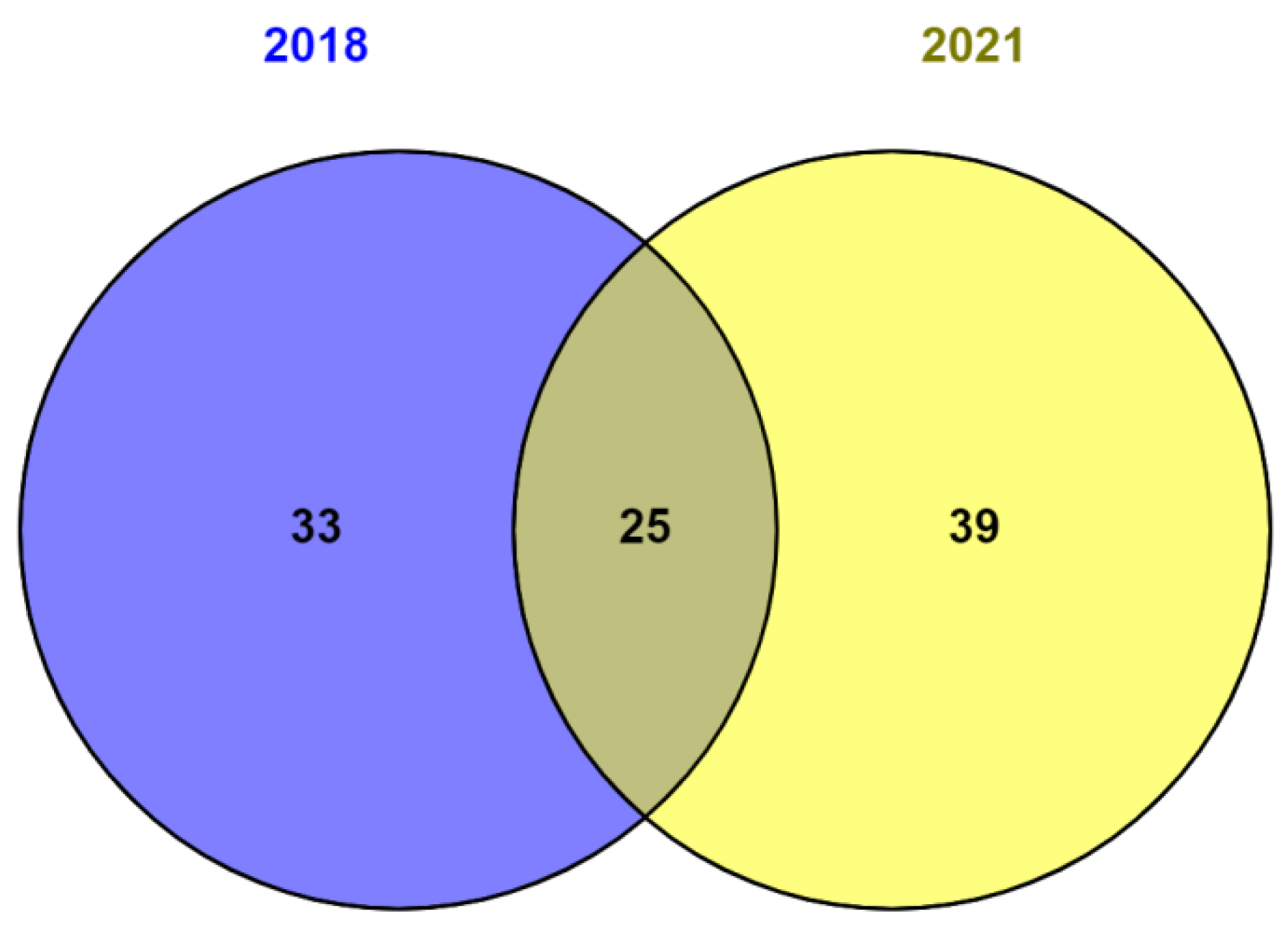 Diversity 15 00044 g011