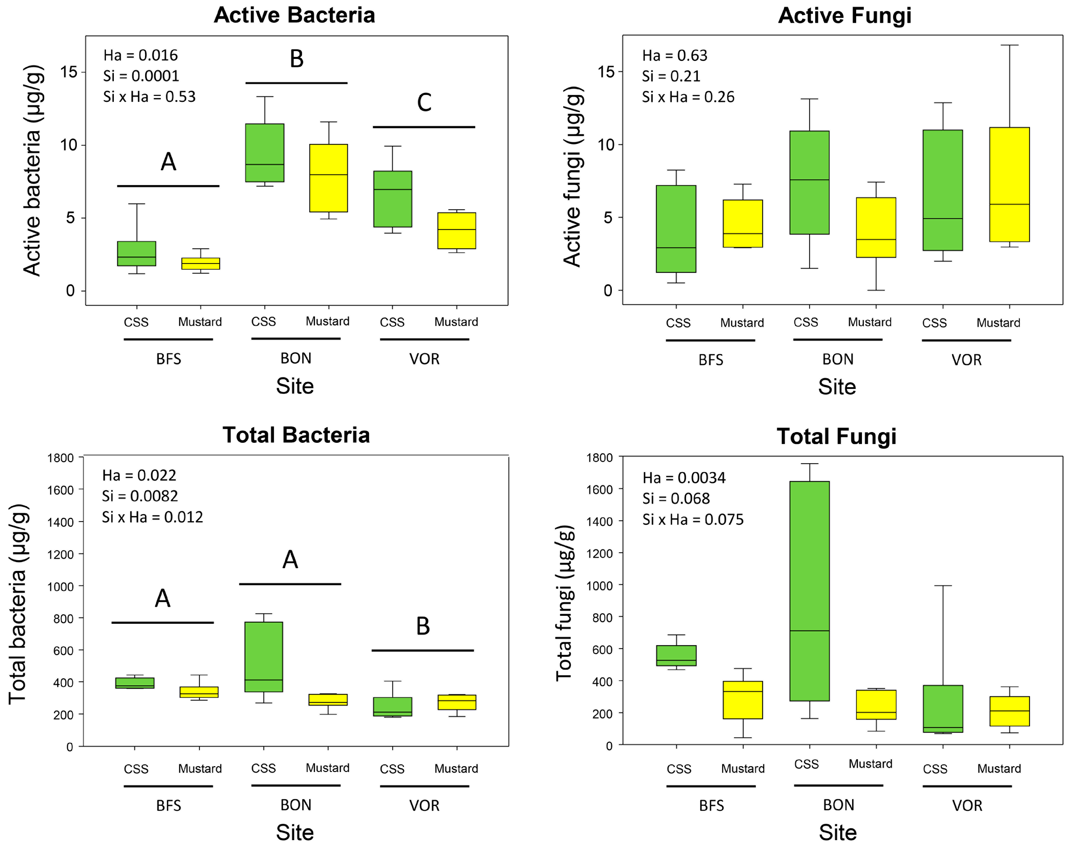 Diversity 15 00050 g002 Diversity 15 00050 g002
