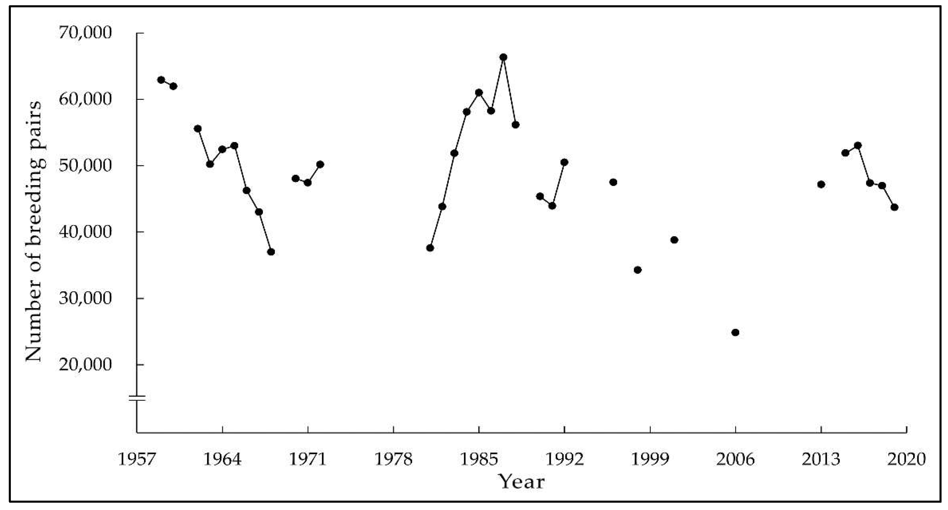 Diversity 15 00051 g001