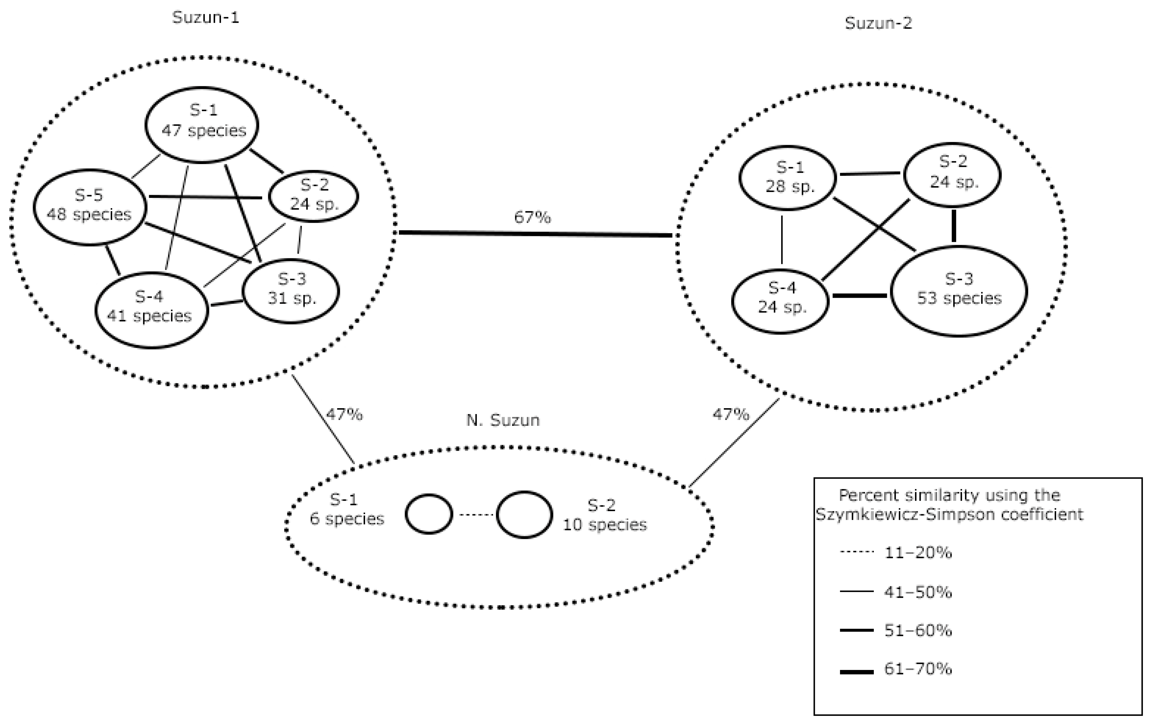 Diversity 15 00056 g006 Diversity 15 00056 g006