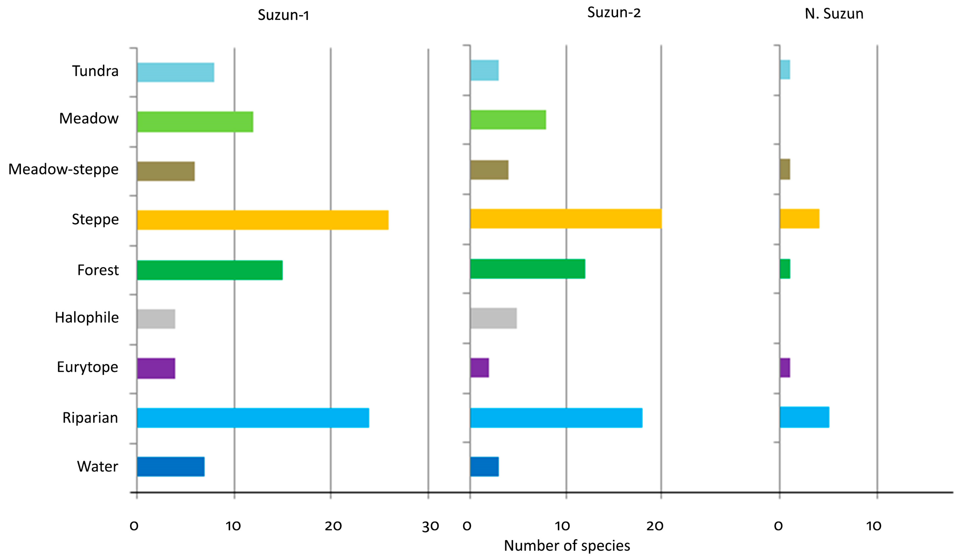 Diversity 15 00056 g007 Diversity 15 00056 g007