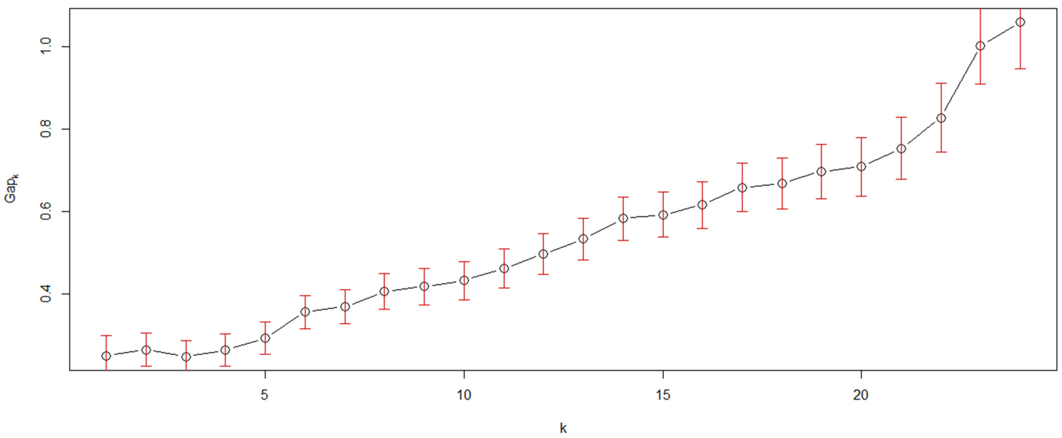 Diversity 15 00060 g002