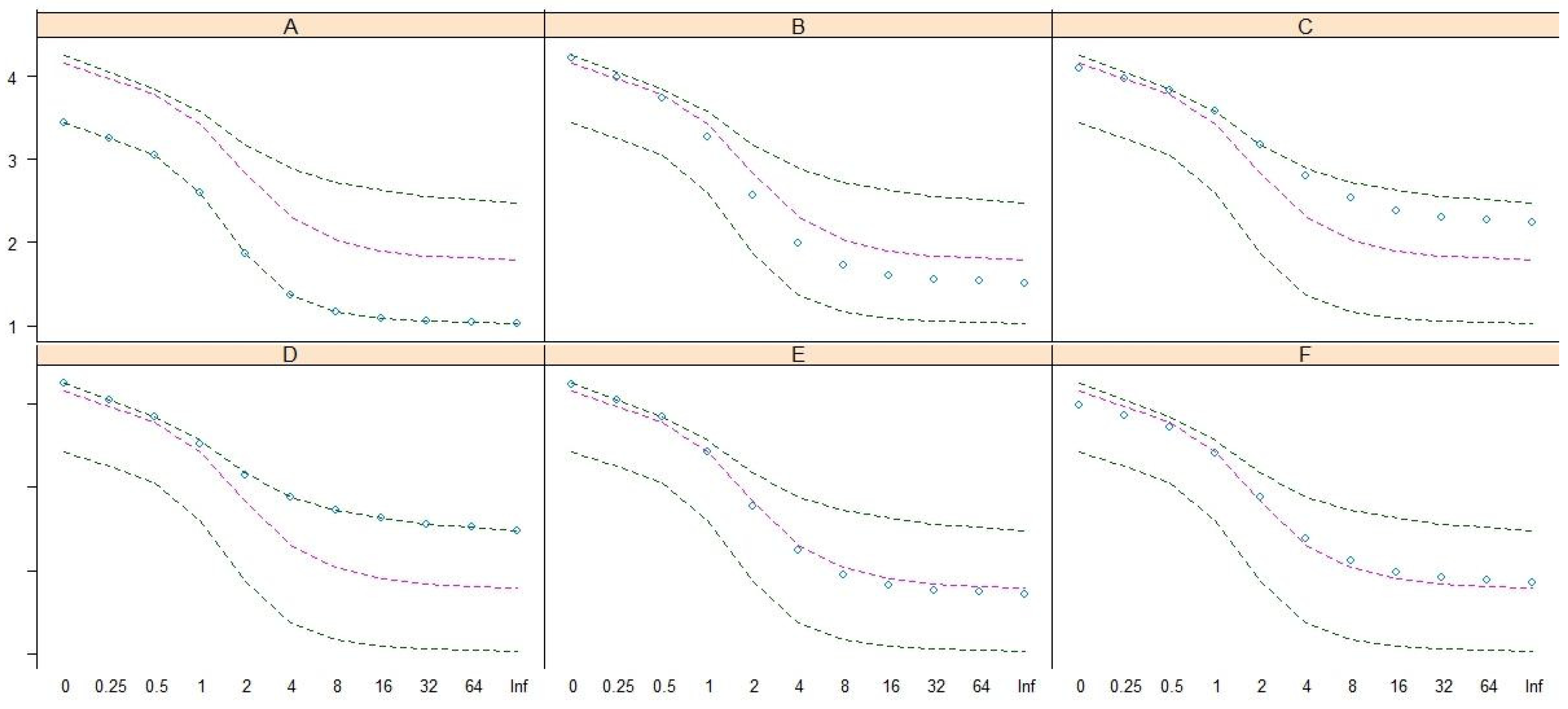 Diversity 15 00060 g005