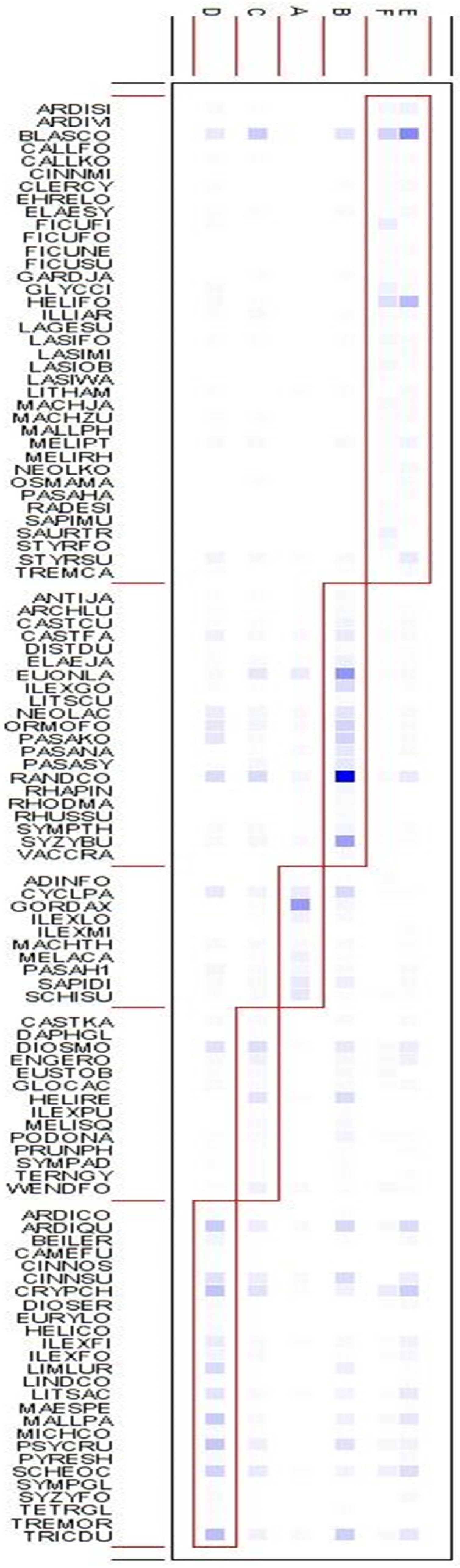 Diversity 15 00060 g006