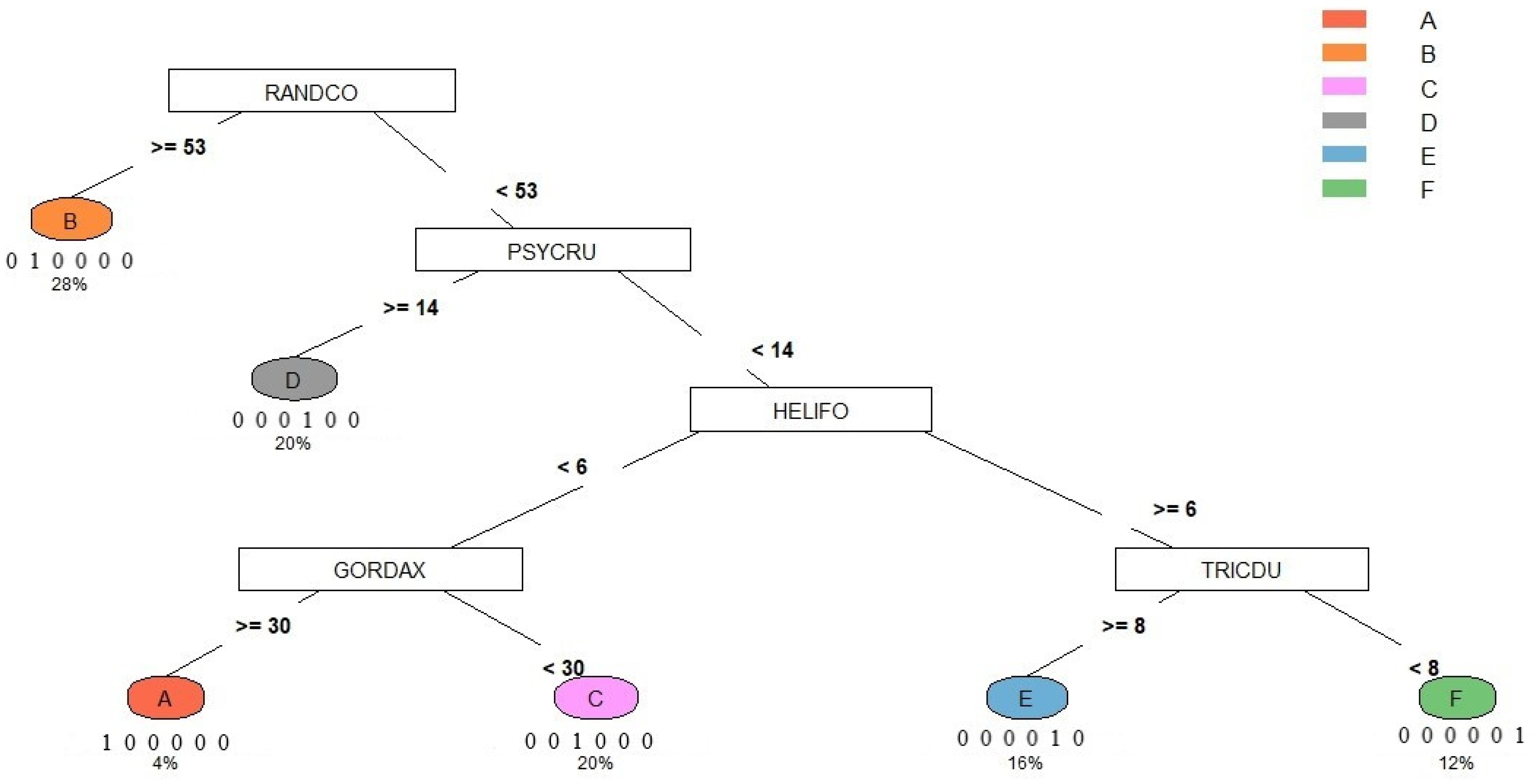 Diversity 15 00060 g008