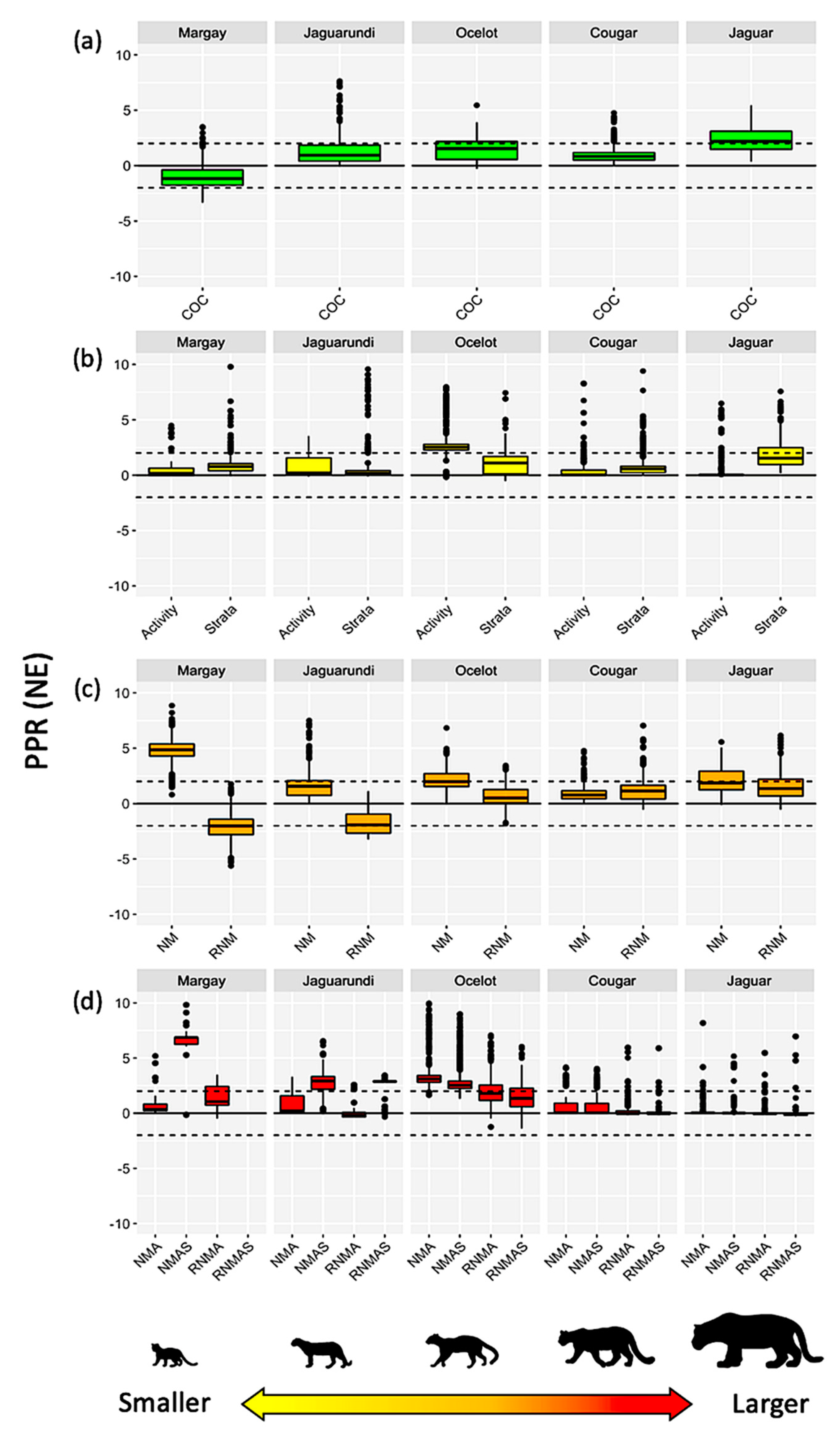 Diversity 15 00061 g002 Diversity 15 00061 g002