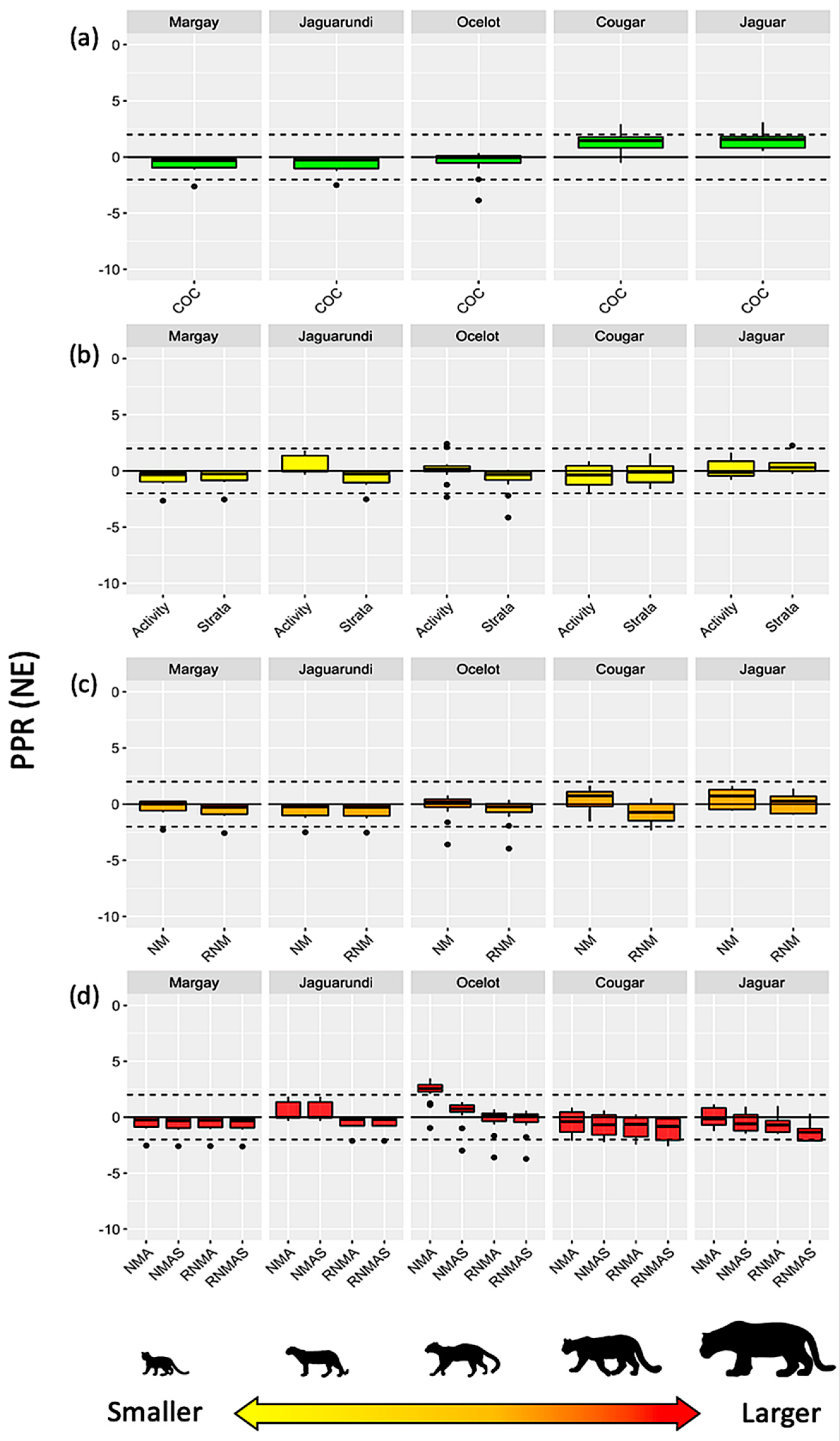 Diversity 15 00061 g003 Diversity 15 00061 g003