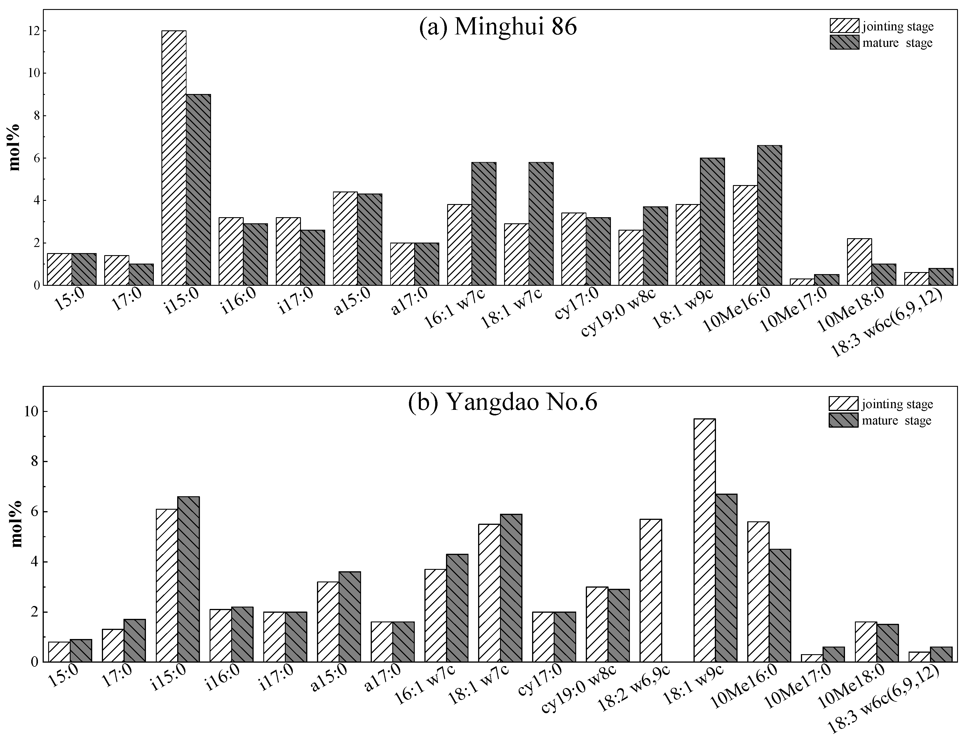 Diversity 15 00069 g002