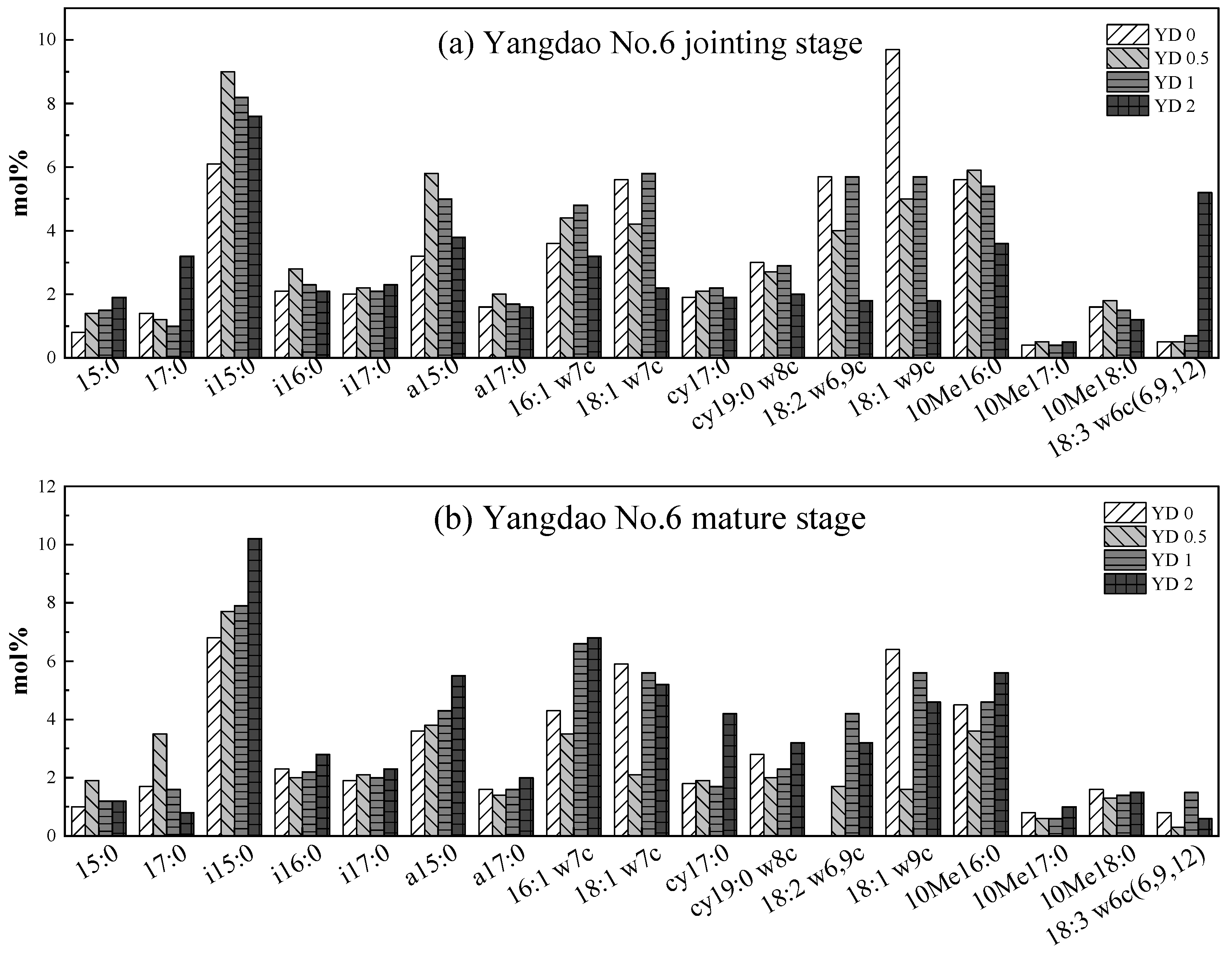 Diversity 15 00069 g003