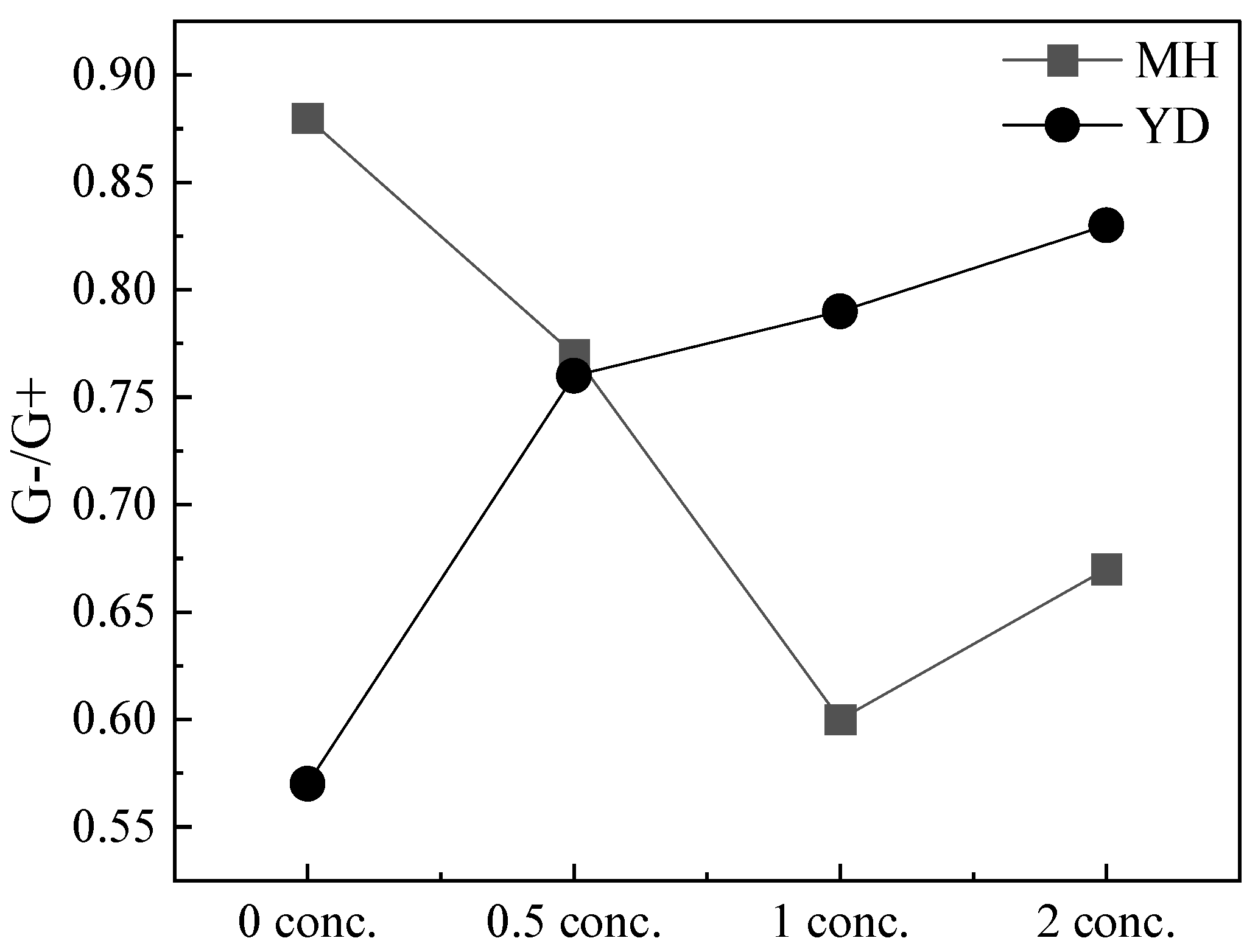 Diversity 15 00069 g006