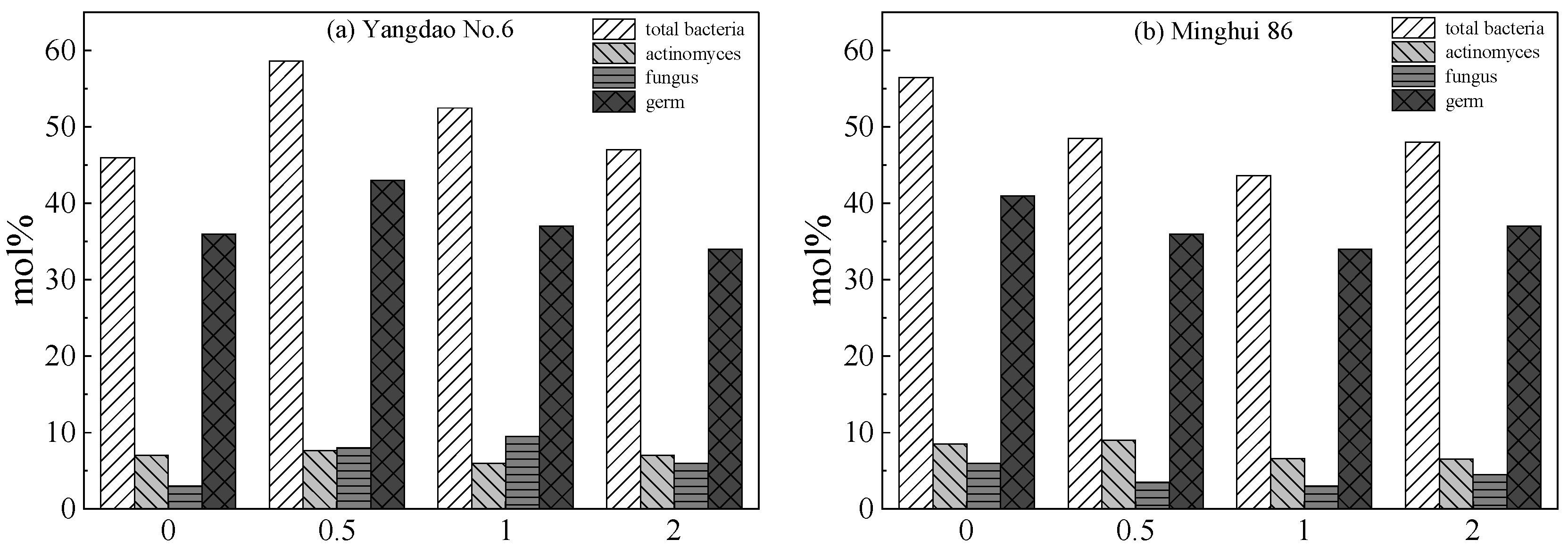 Diversity 15 00069 g007