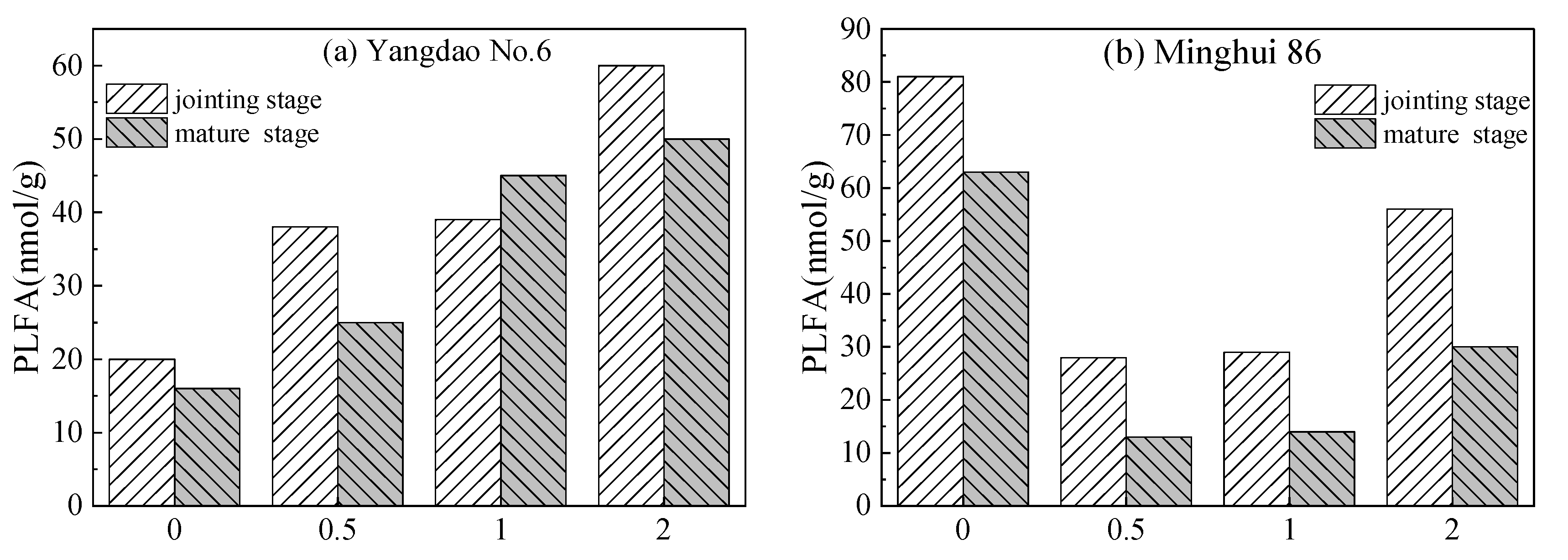 Diversity 15 00069 g008