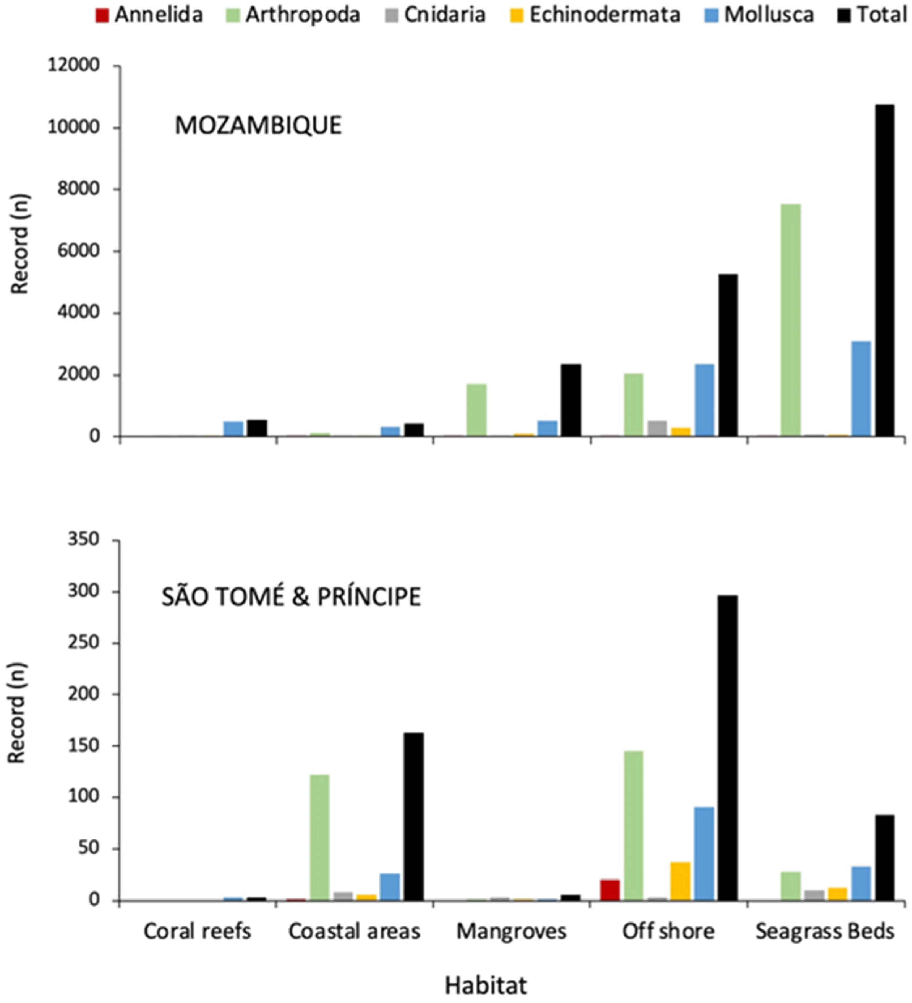 Diversity 15 00070 g002 Diversity 15 00070 g002