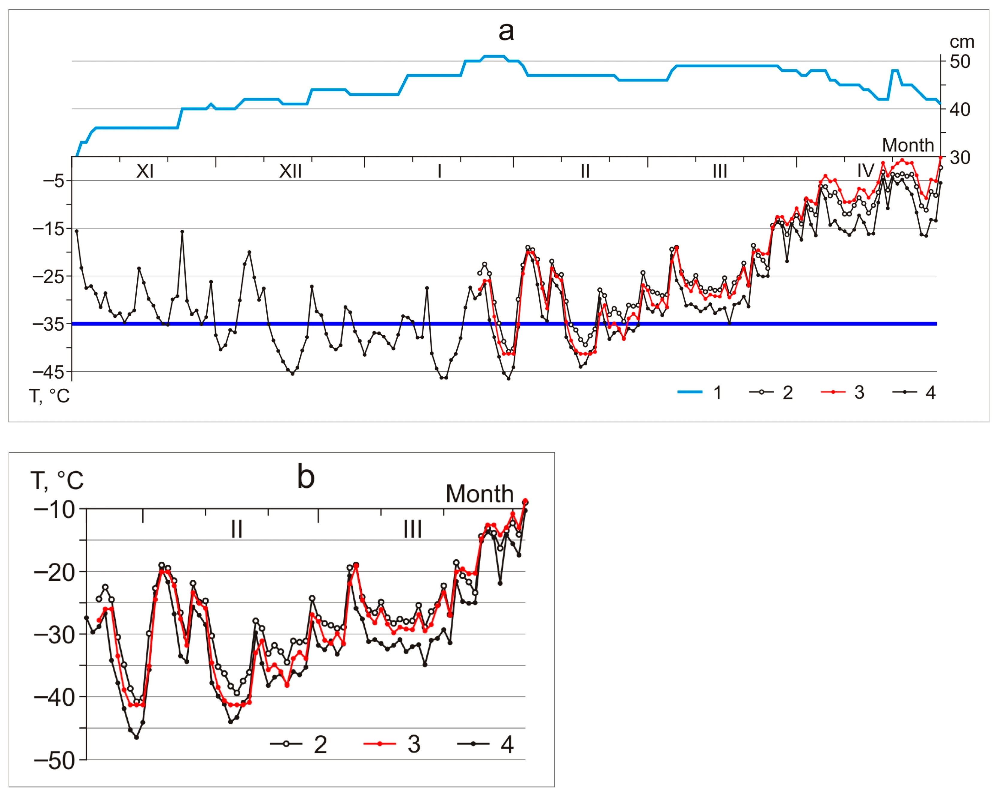 Diversity 15 00072 g005
