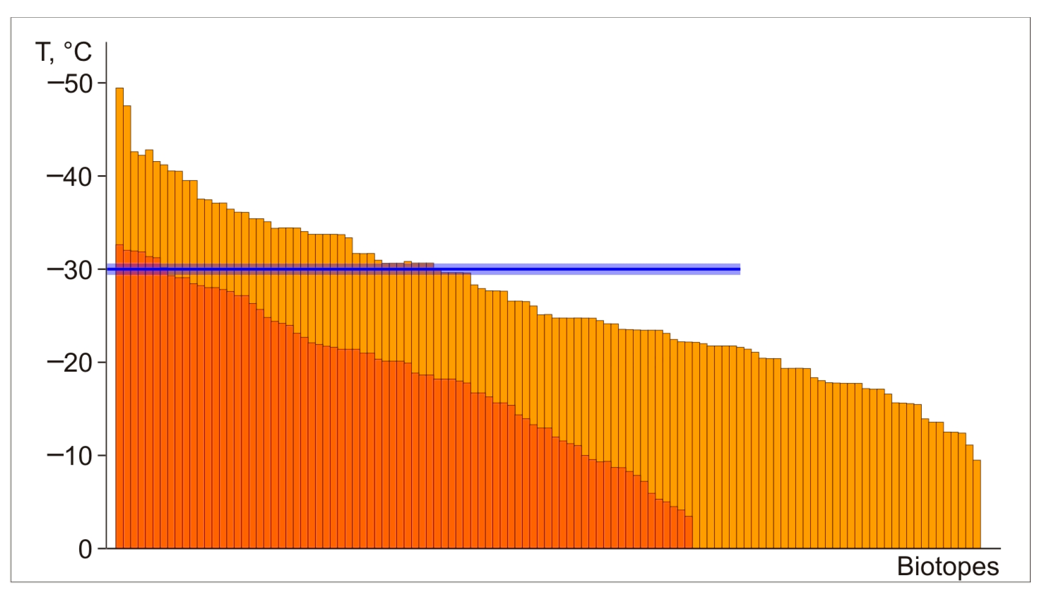 Diversity 15 00072 g006