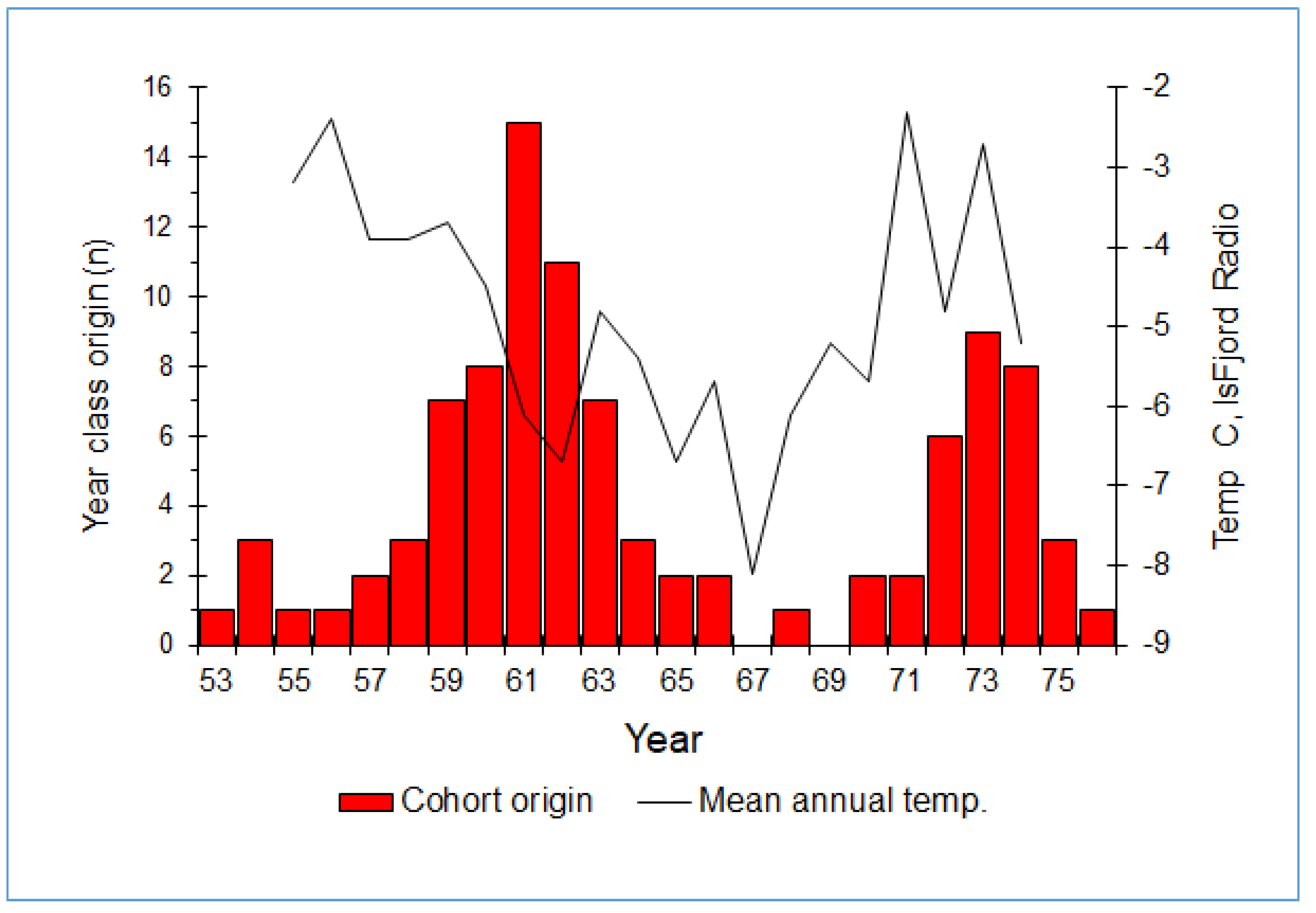 Diversity 15 00074 g002 Diversity 15 00074 g002