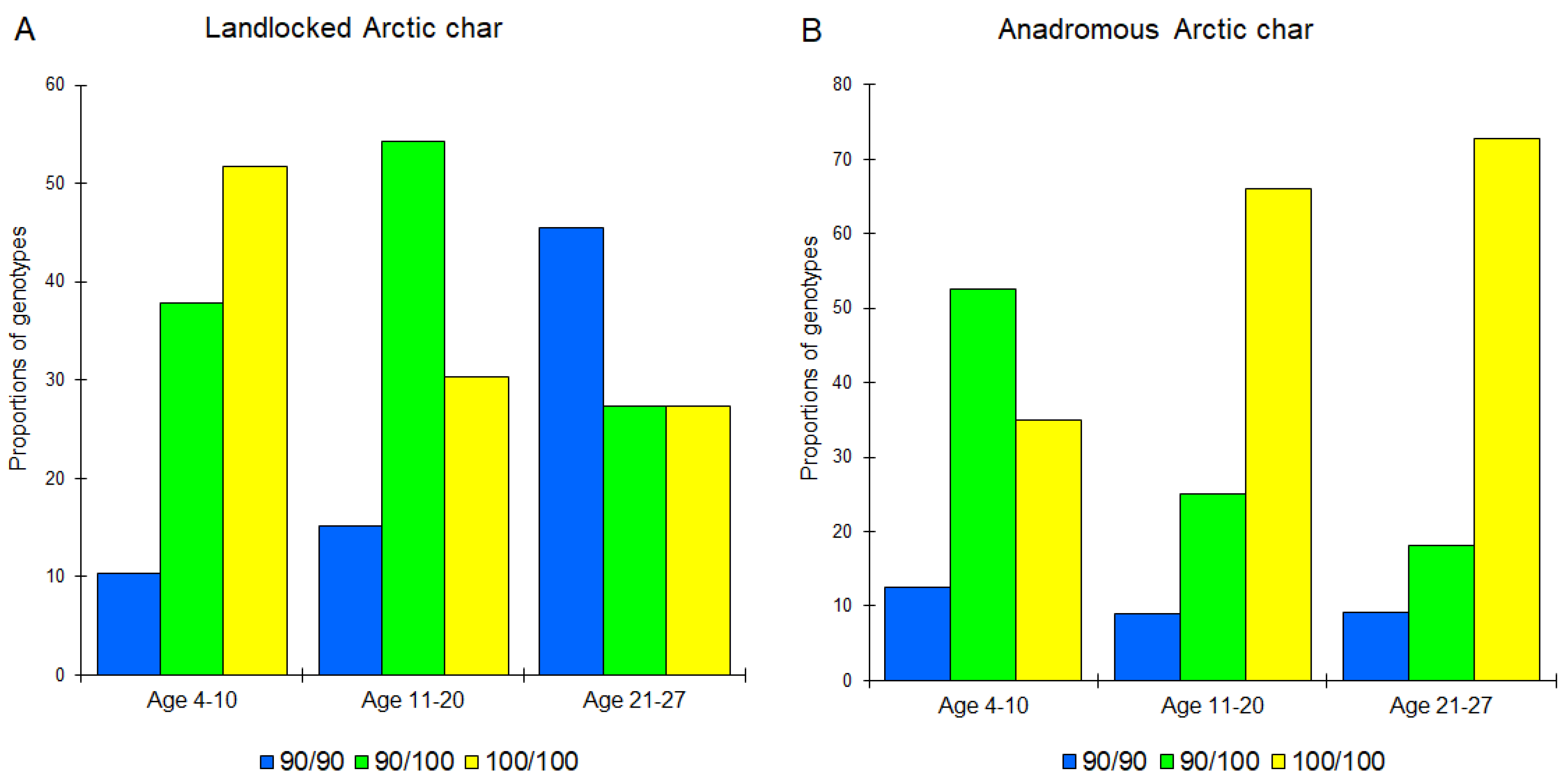 Diversity 15 00074 g005 Diversity 15 00074 g005