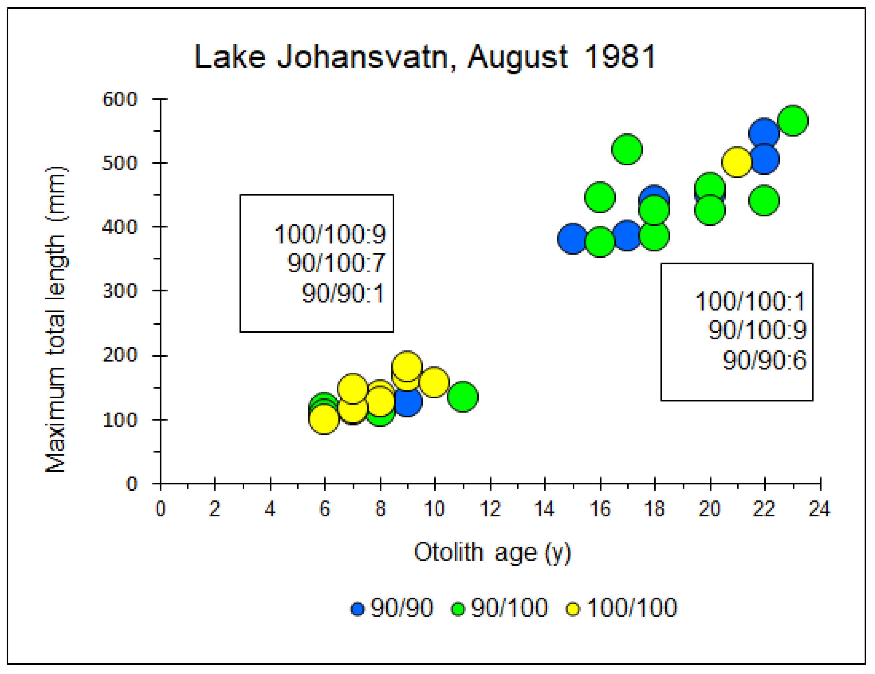 Diversity 15 00074 g006 Diversity 15 00074 g006
