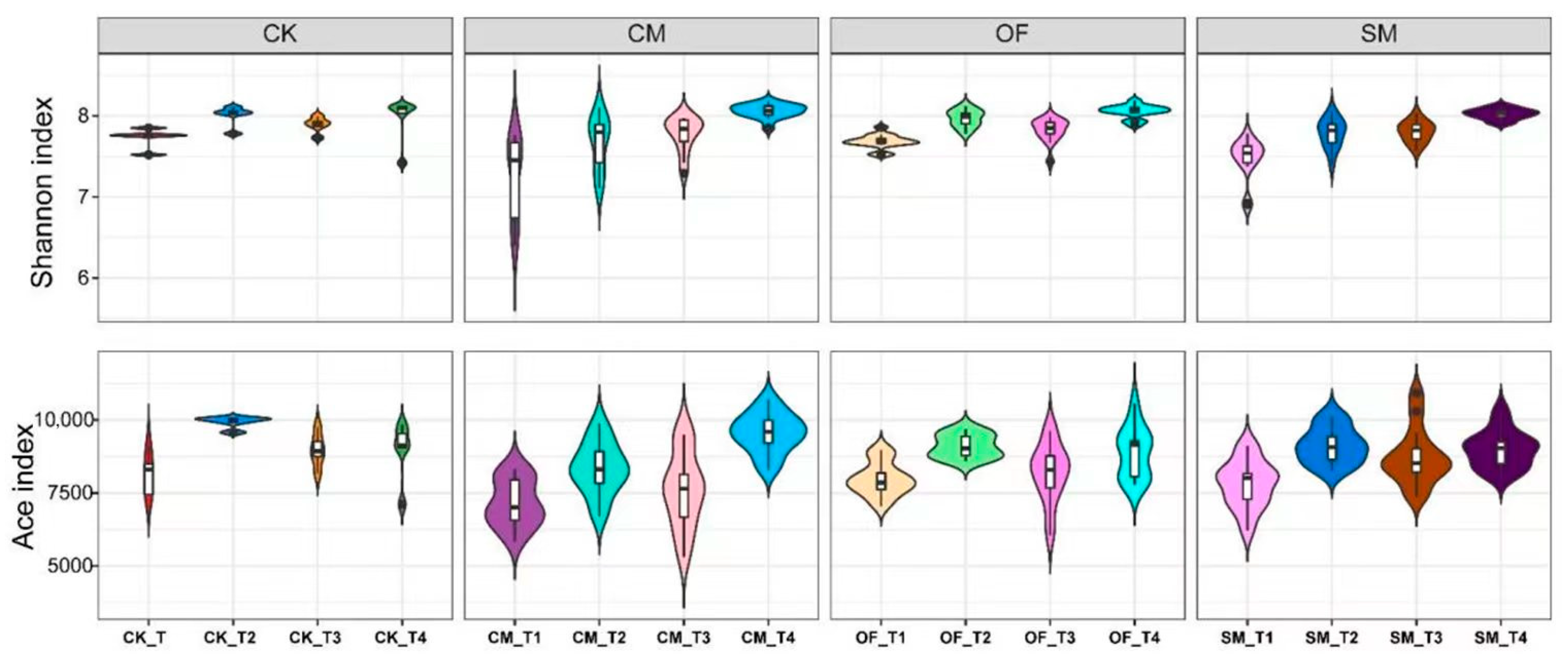 Diversity 15 00078 g002 Diversity 15 00078 g002