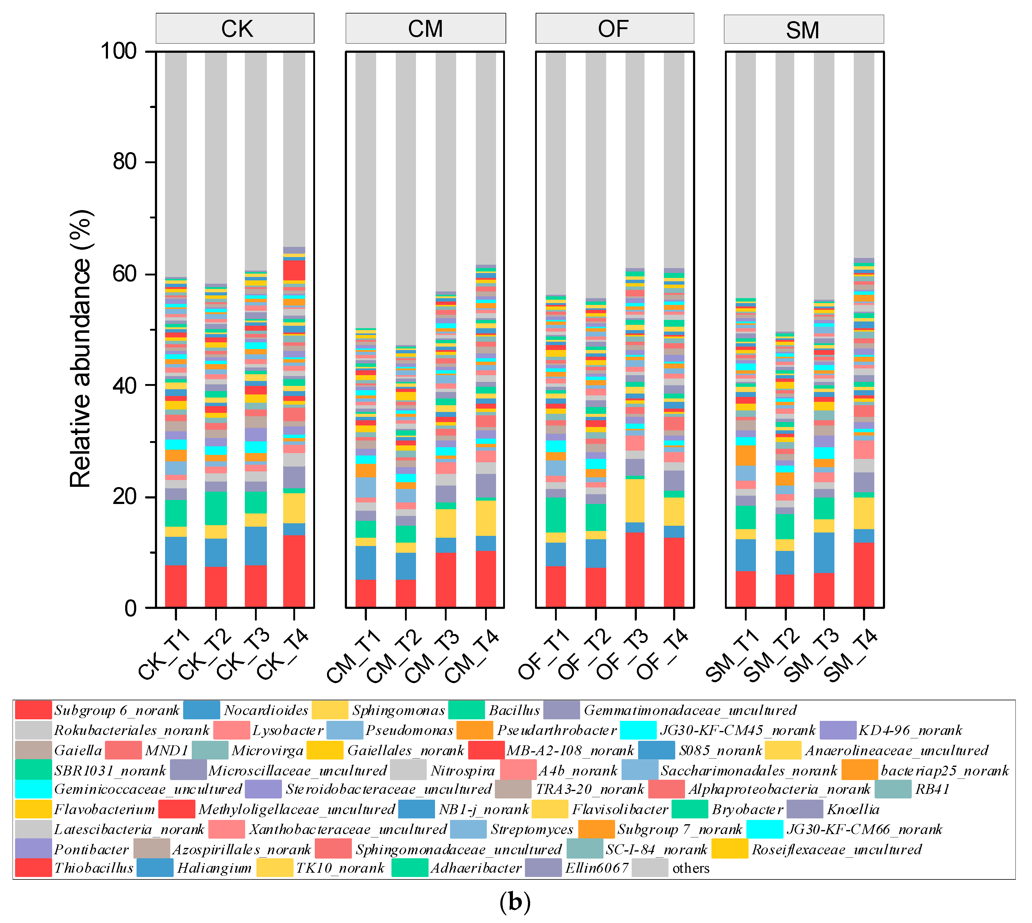 Diversity 15 00078 g003b Diversity 15 00078 g003b