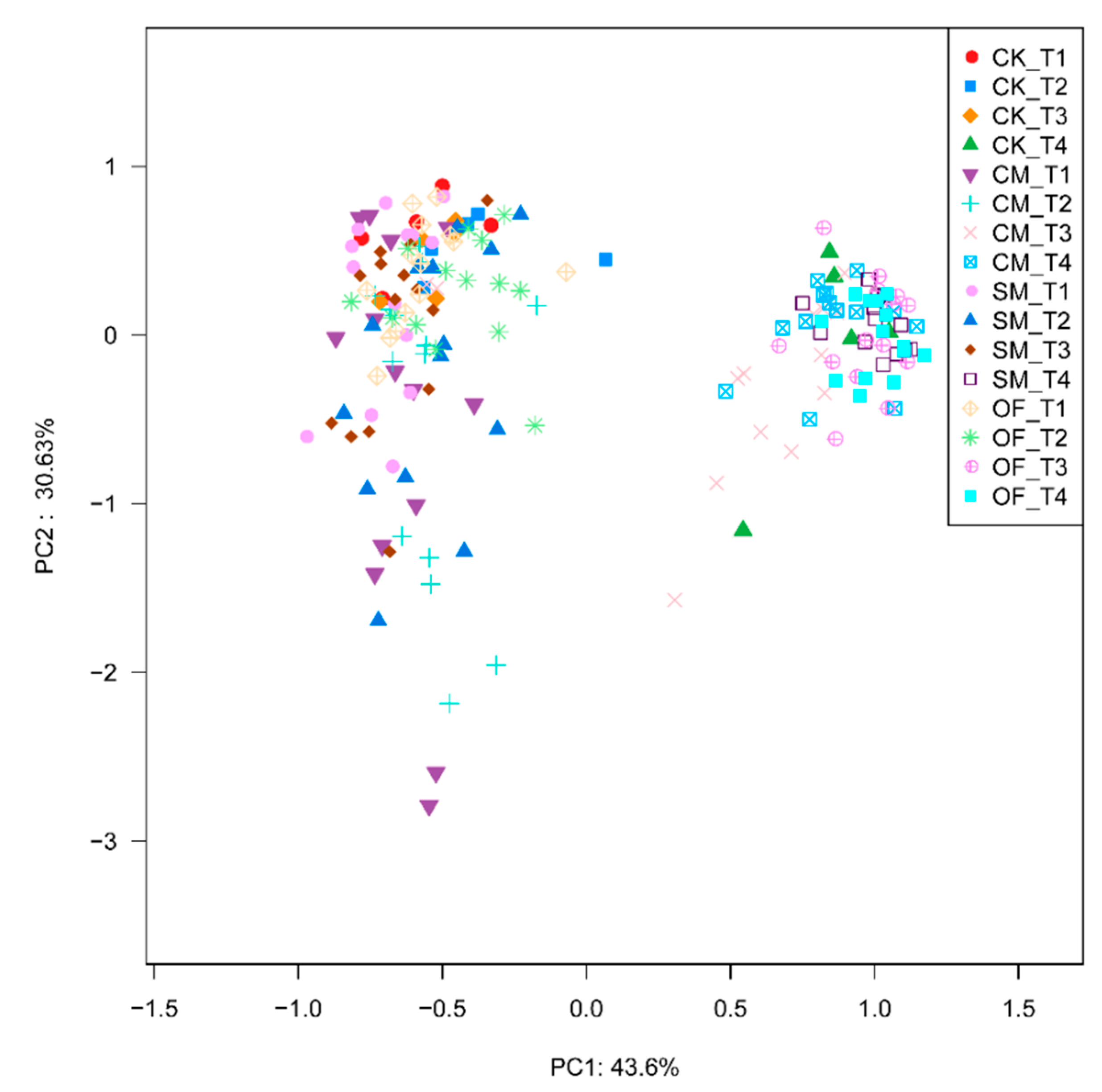 Diversity 15 00078 g004 Diversity 15 00078 g004