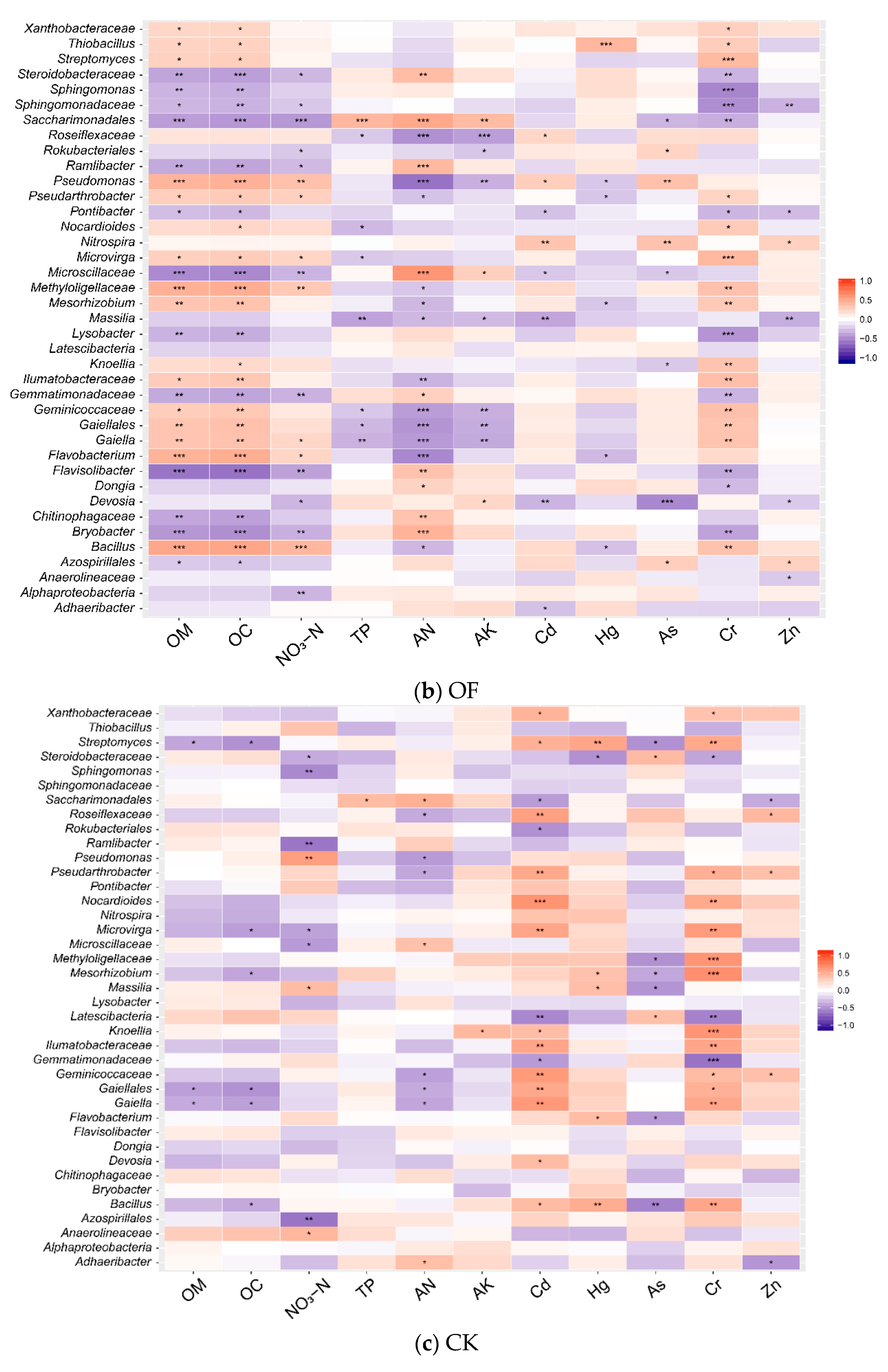 Diversity 15 00078 g006b Diversity 15 00078 g006b